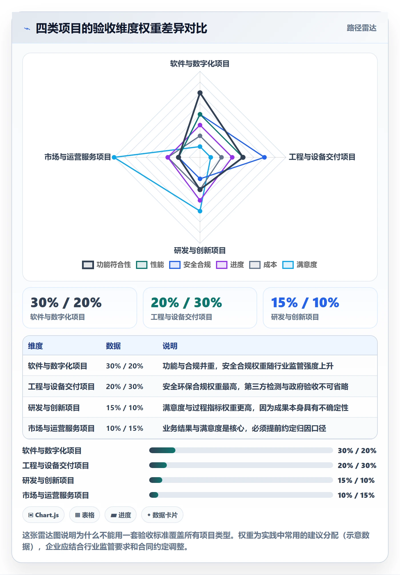 项目目标验收标准全流程：管理层制度设计与一文讲清