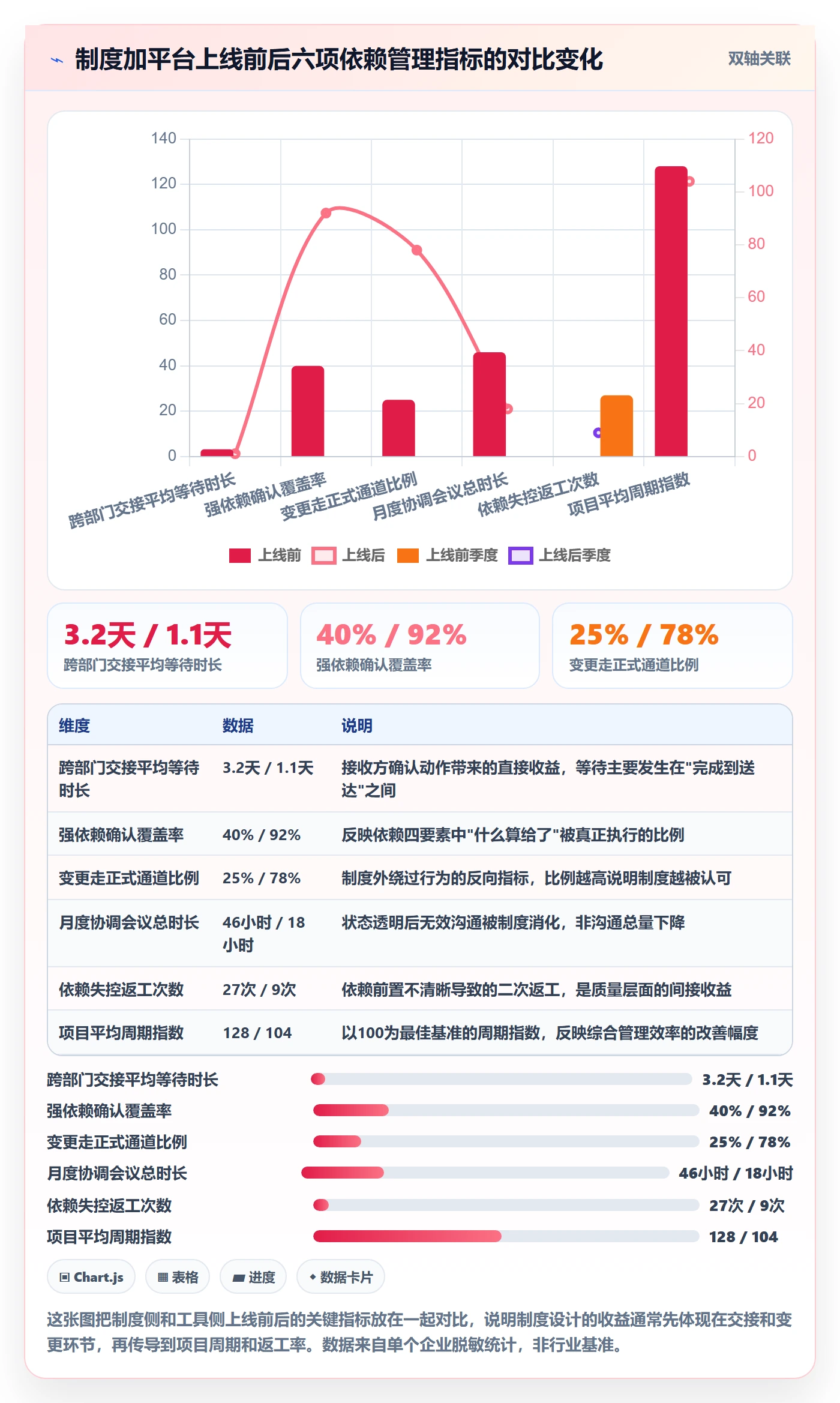 前置任务怎么做?企业管理者制度设计:任务依赖从0到1