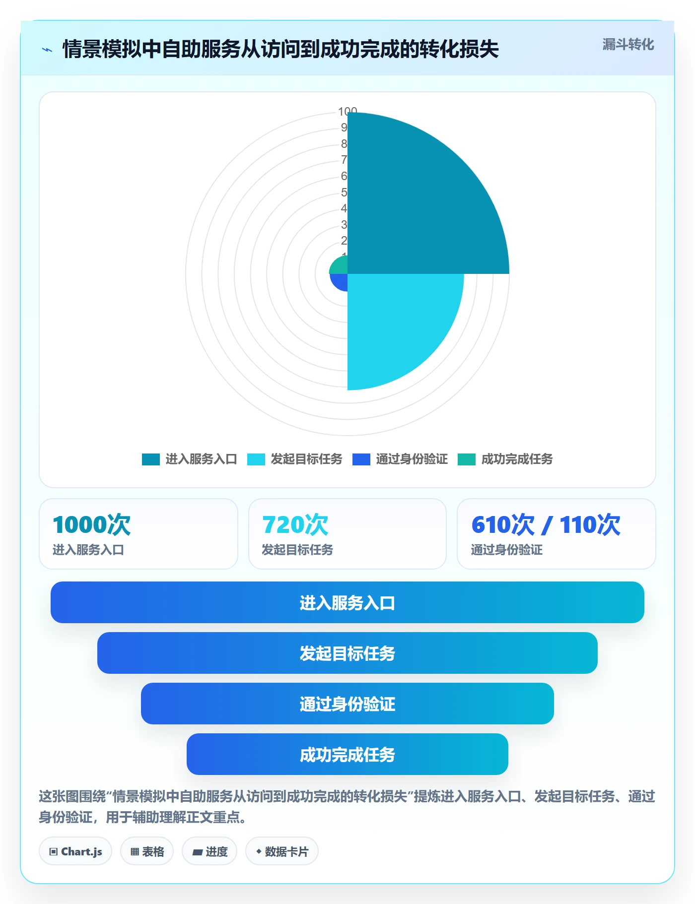 Epic流程与规范:项目经理敏捷项目最佳实践关键指标