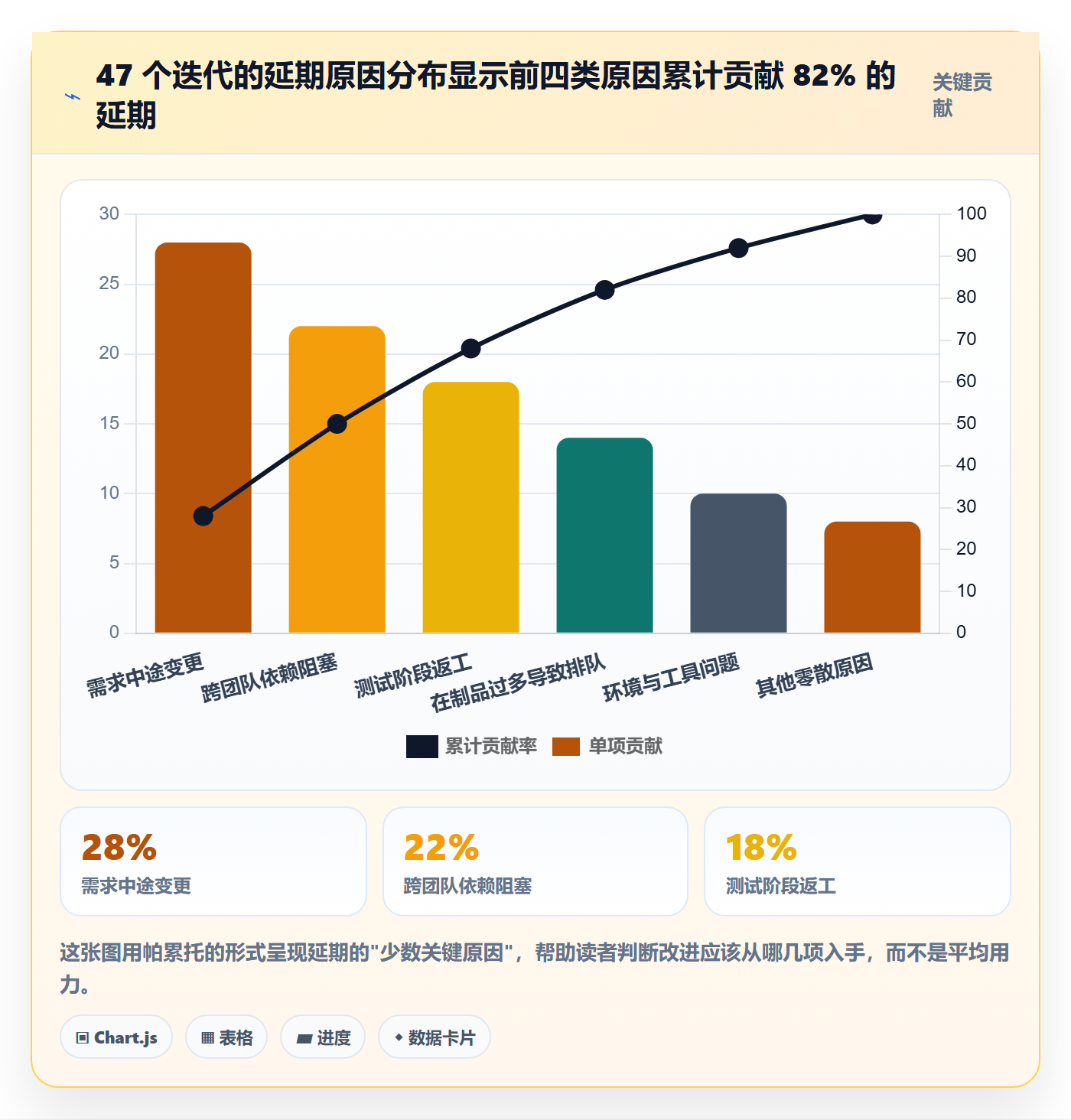 完成实操方法：研发团队提升任务执行效率的最佳实践方法与模板