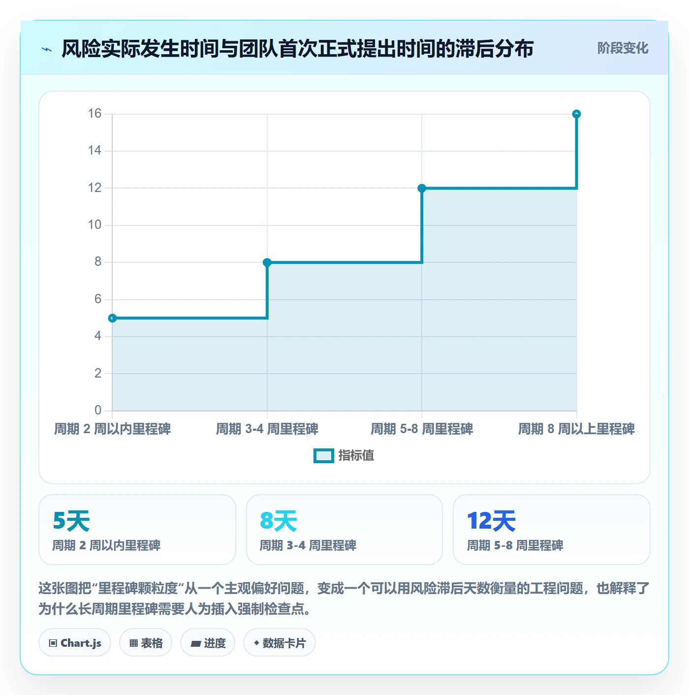 里程碑里程碑全流程：研发团队流程优化与一文讲清