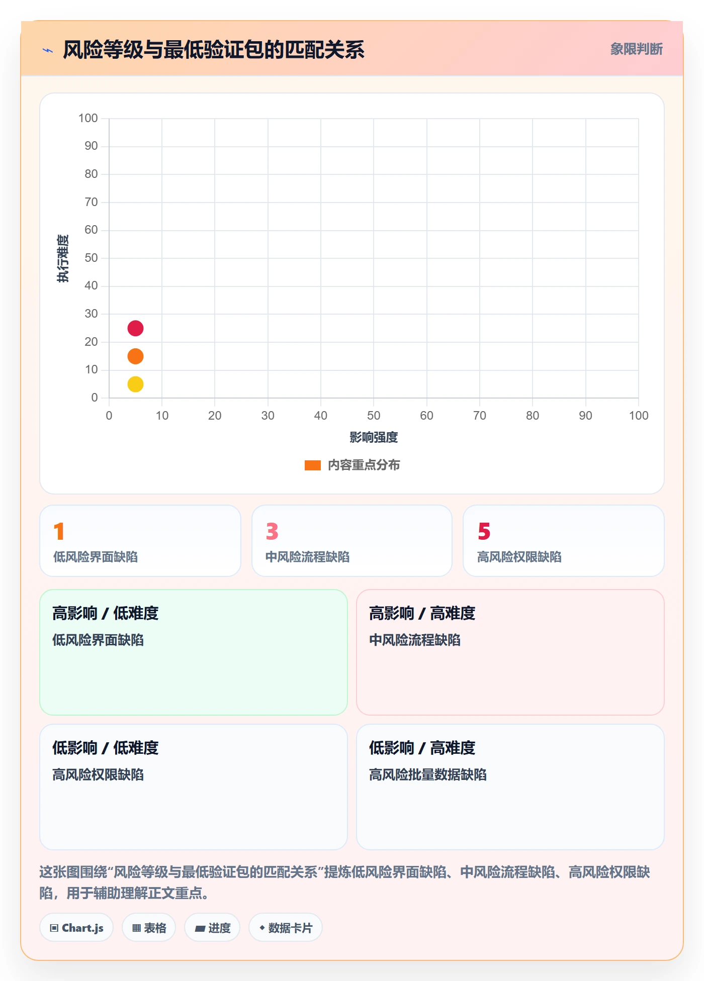 Bug / 缺陷验证全流程:实施团队实操方法与一文讲清