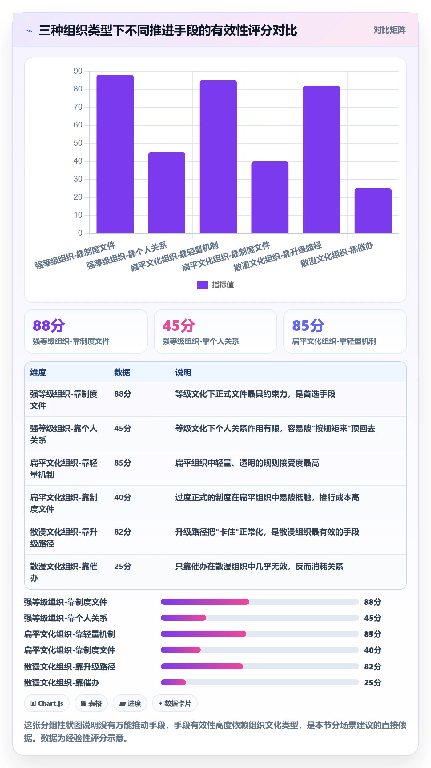 任务执行阻塞教程:跨部门团队落地方案,避坑指南