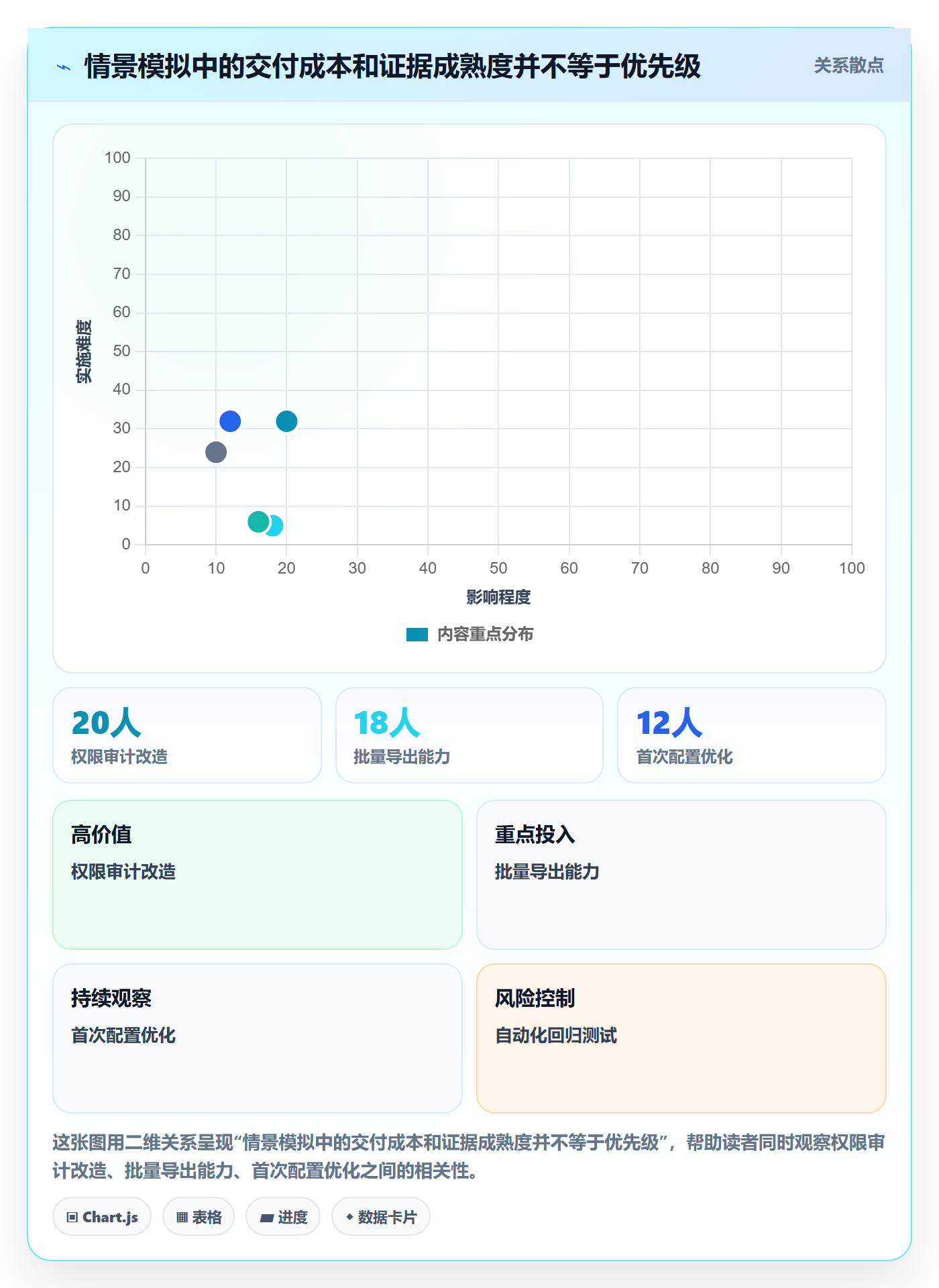 需求优先级管理方法大全:企业管理者需求排期入门指南落地清单