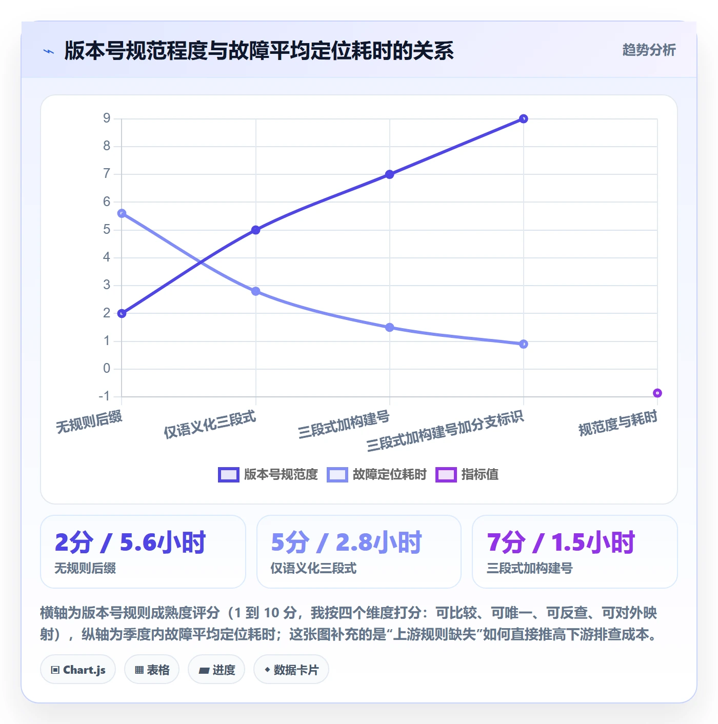 发布记录怎么做？项目经理流程优化：版本管理从0到1