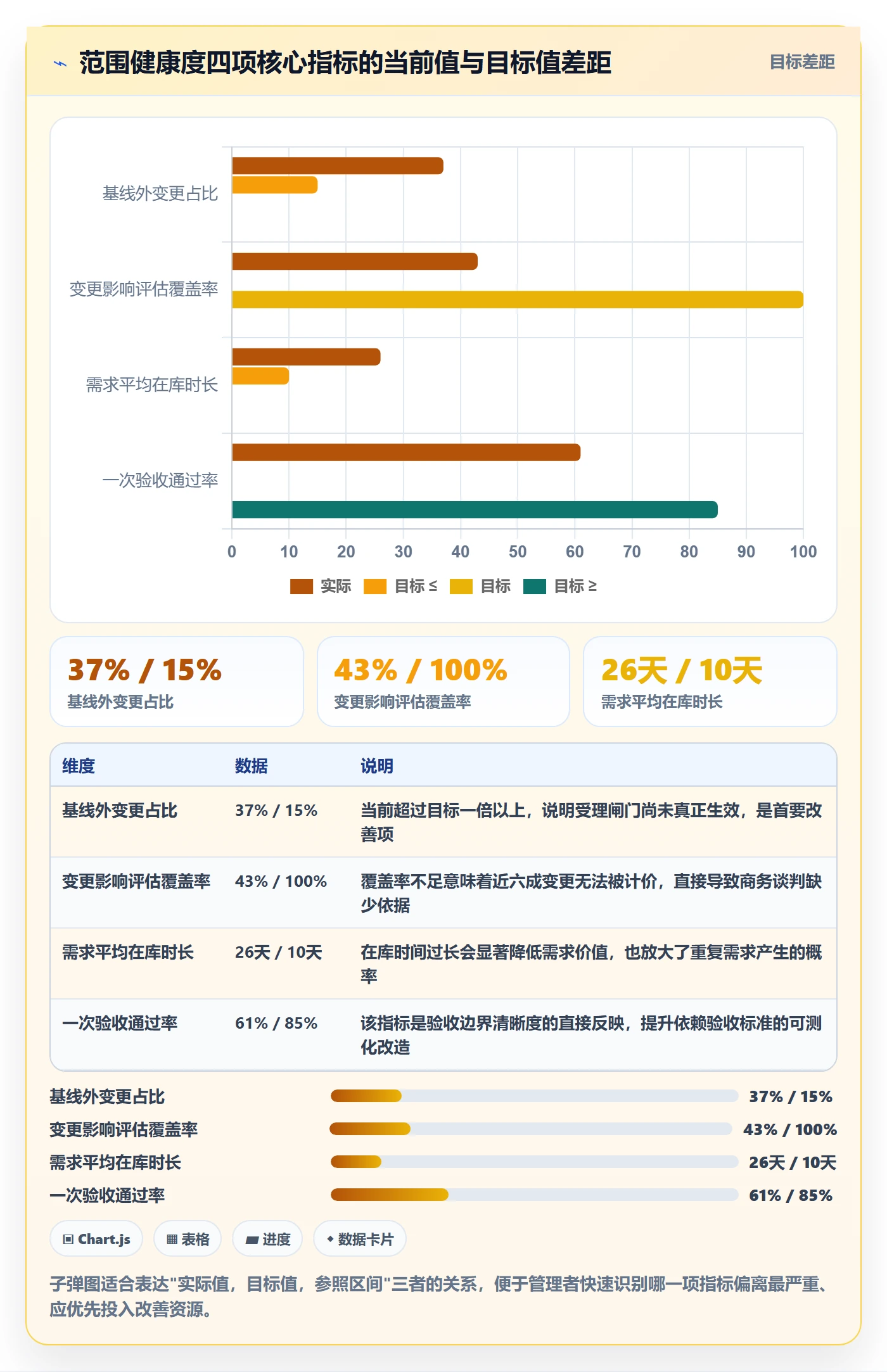 项目范围交付范围教程：企业管理者流程优化，避坑指南