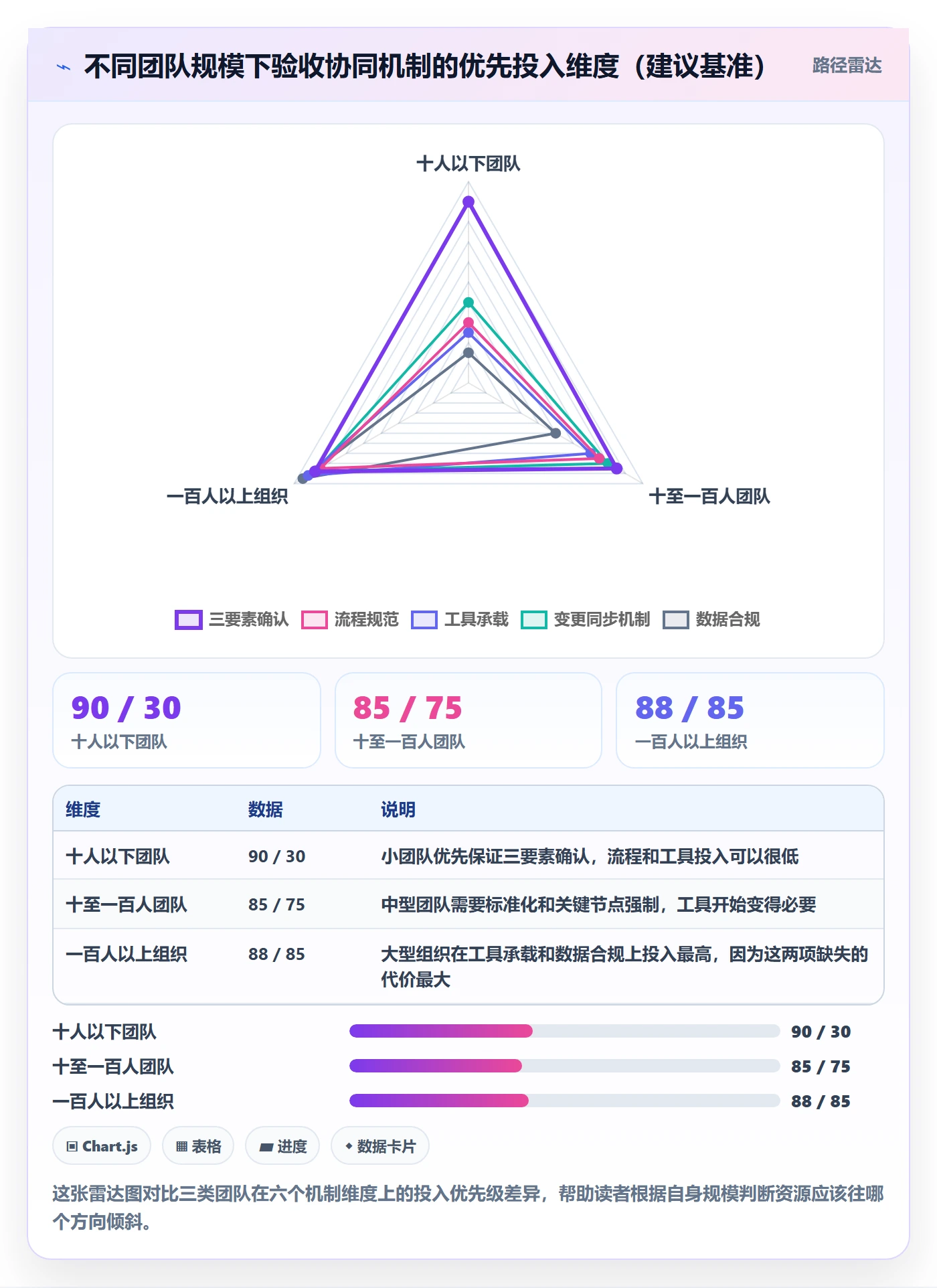 任务验收验收标准教程:实施团队协同管理,避坑指南