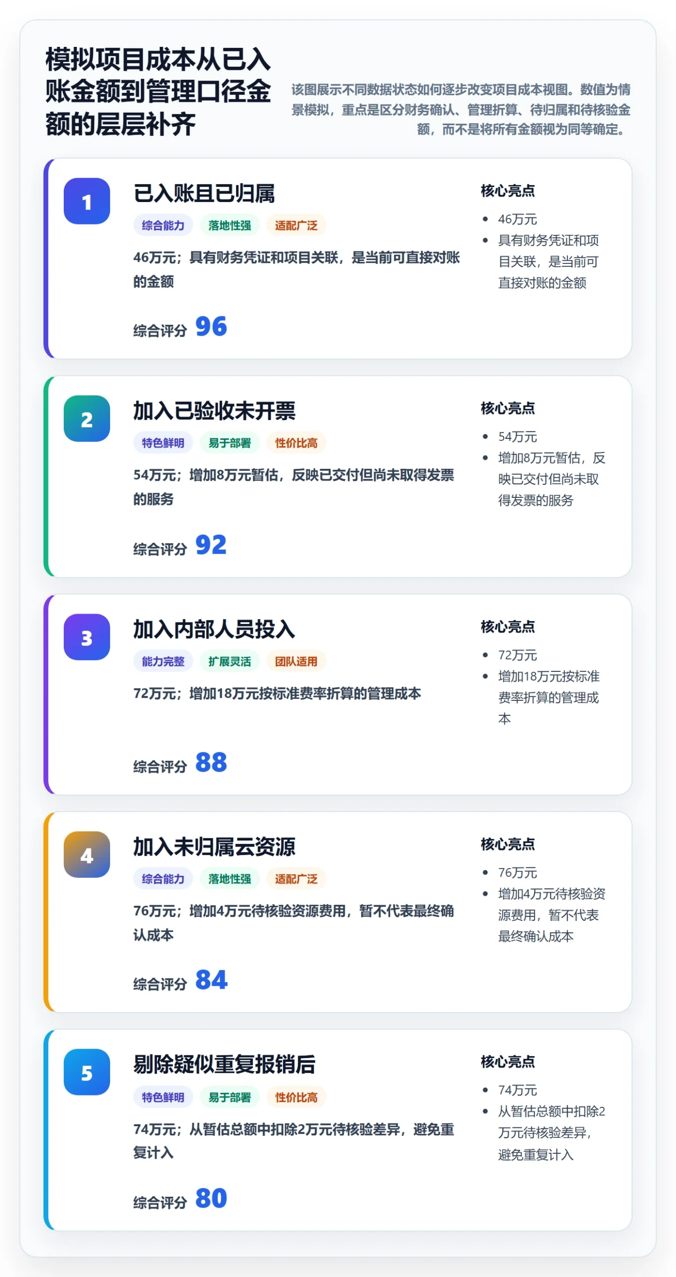 实际成本实操方法:跨部门团队提升成本管理效率的入门指南方法与模板