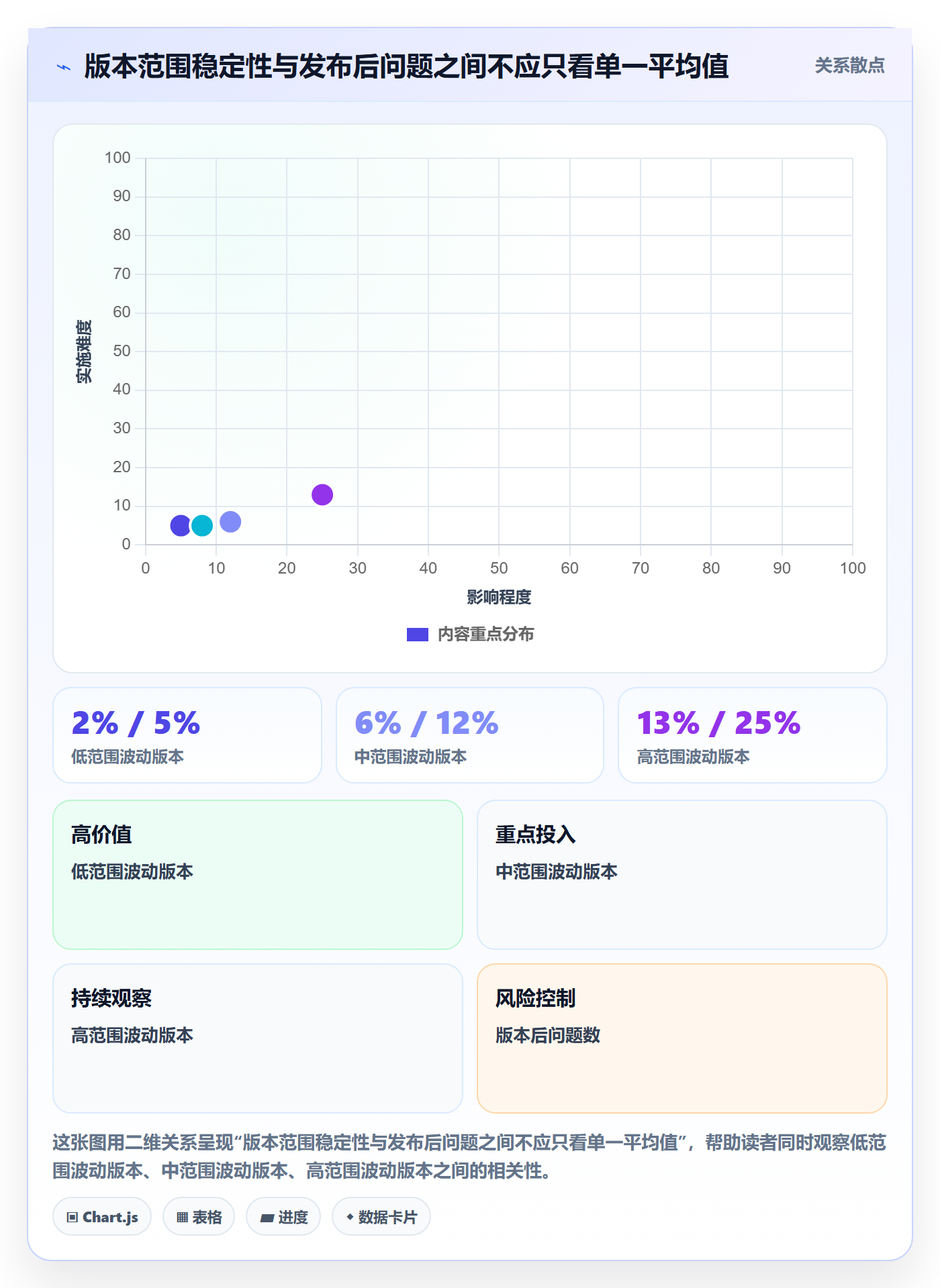 版本管理如何做好版本内容?研发团队流程优化与操作步骤