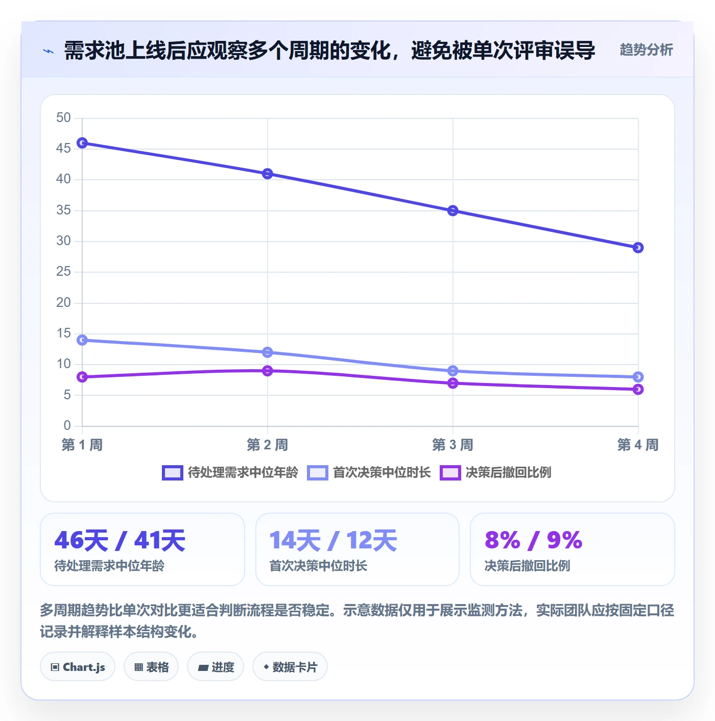 需求管理如何做好需求池?管理层效率提升与操作步骤