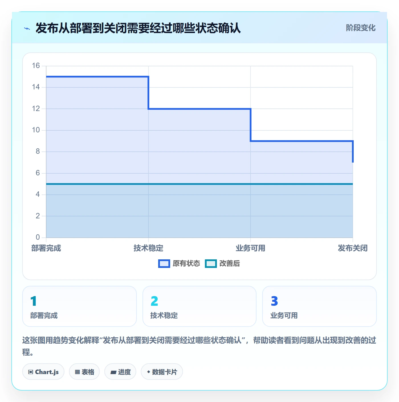 发布管理上线计划教程：项目经理风险控制，避坑指南