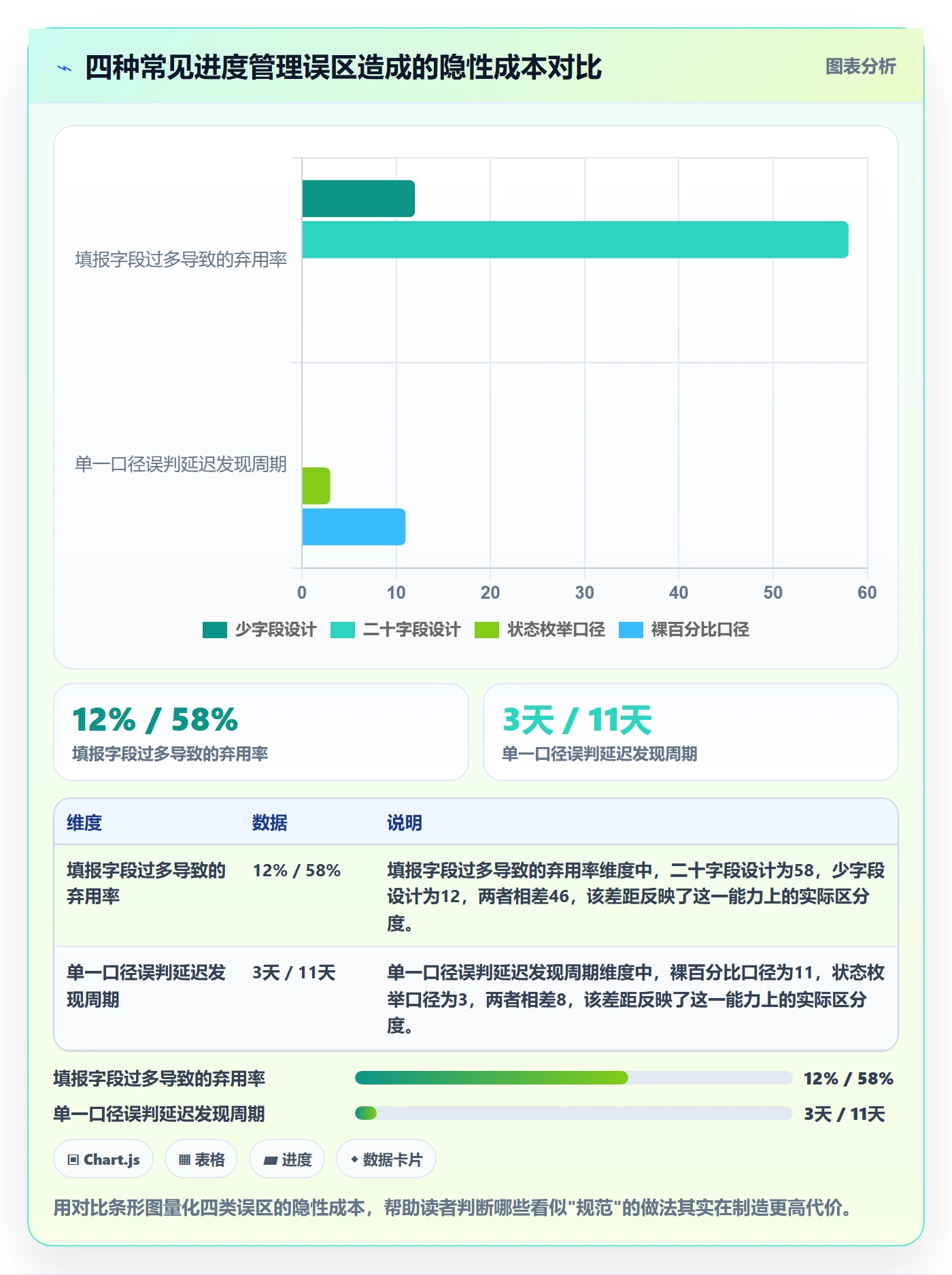 项目进度怎么做?PMO数据分析:进度管理从0到1