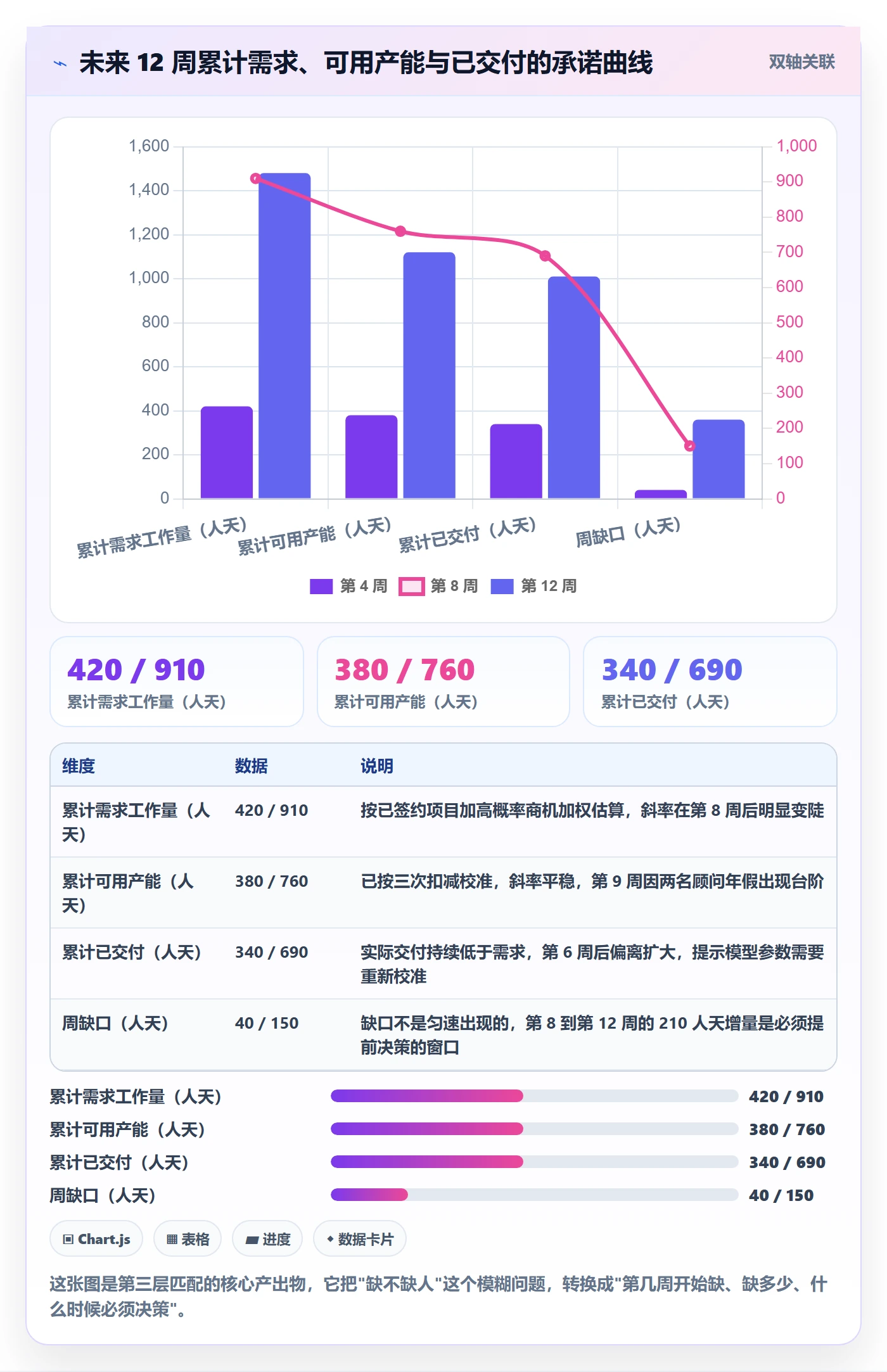 工作量管理指南:实施团队如何做好人力资源计划,风险控制全流程