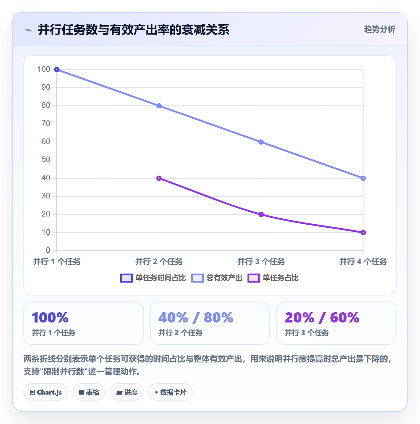 资源负载实操方法:PMO提升人力资源计划效率的入门指南方法与模板