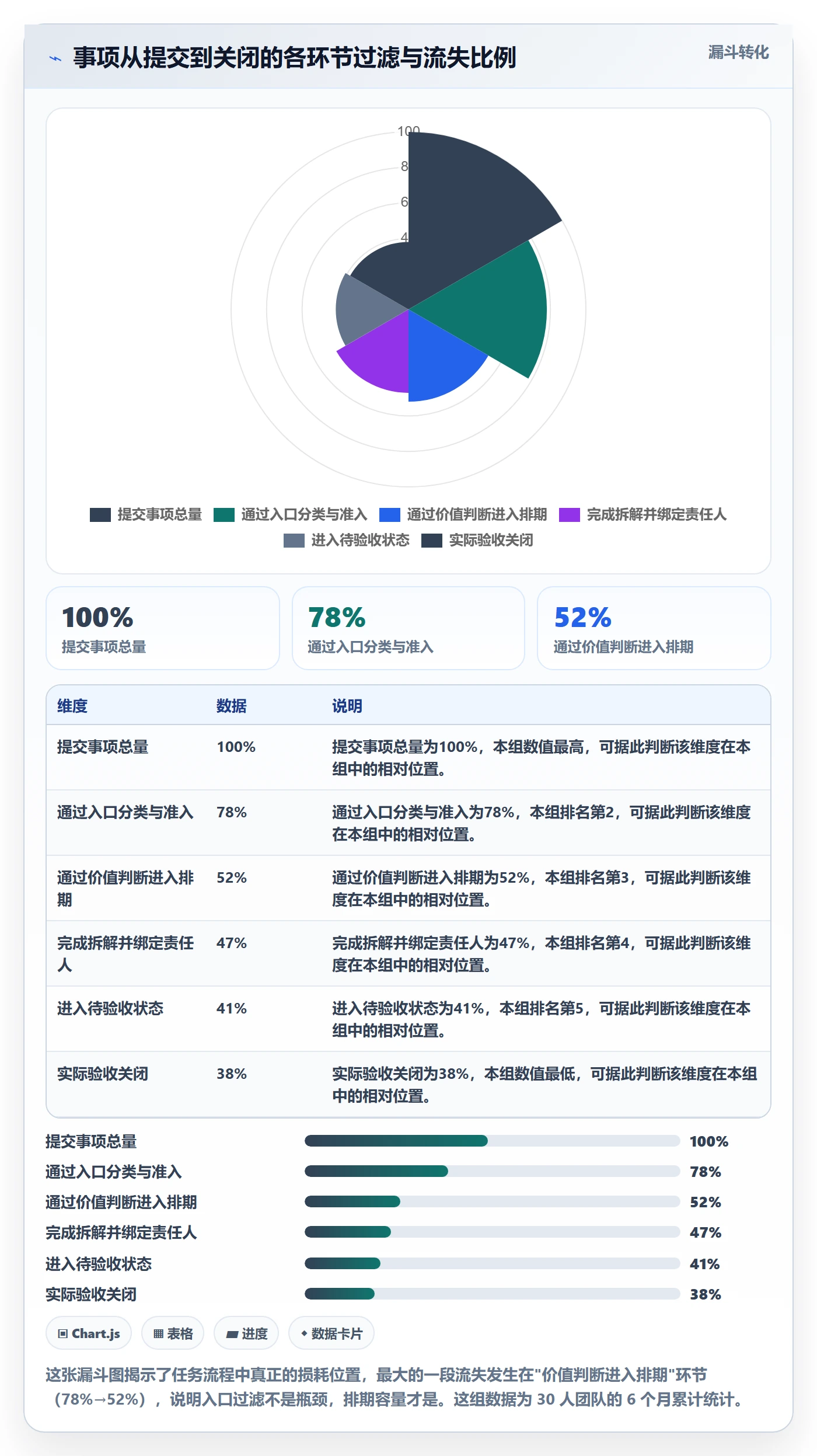 任务管理事项全流程:产品经理制度设计与一文讲清