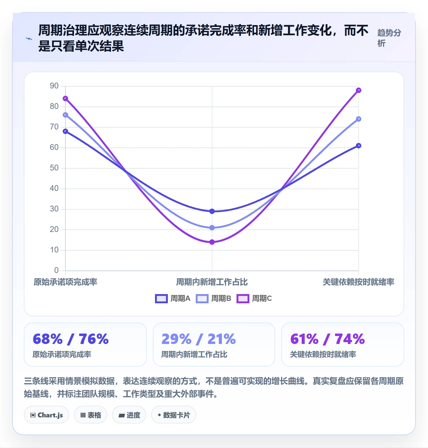 开发周期落地方案：项目负责人开展需求排期的效率提升案例解析