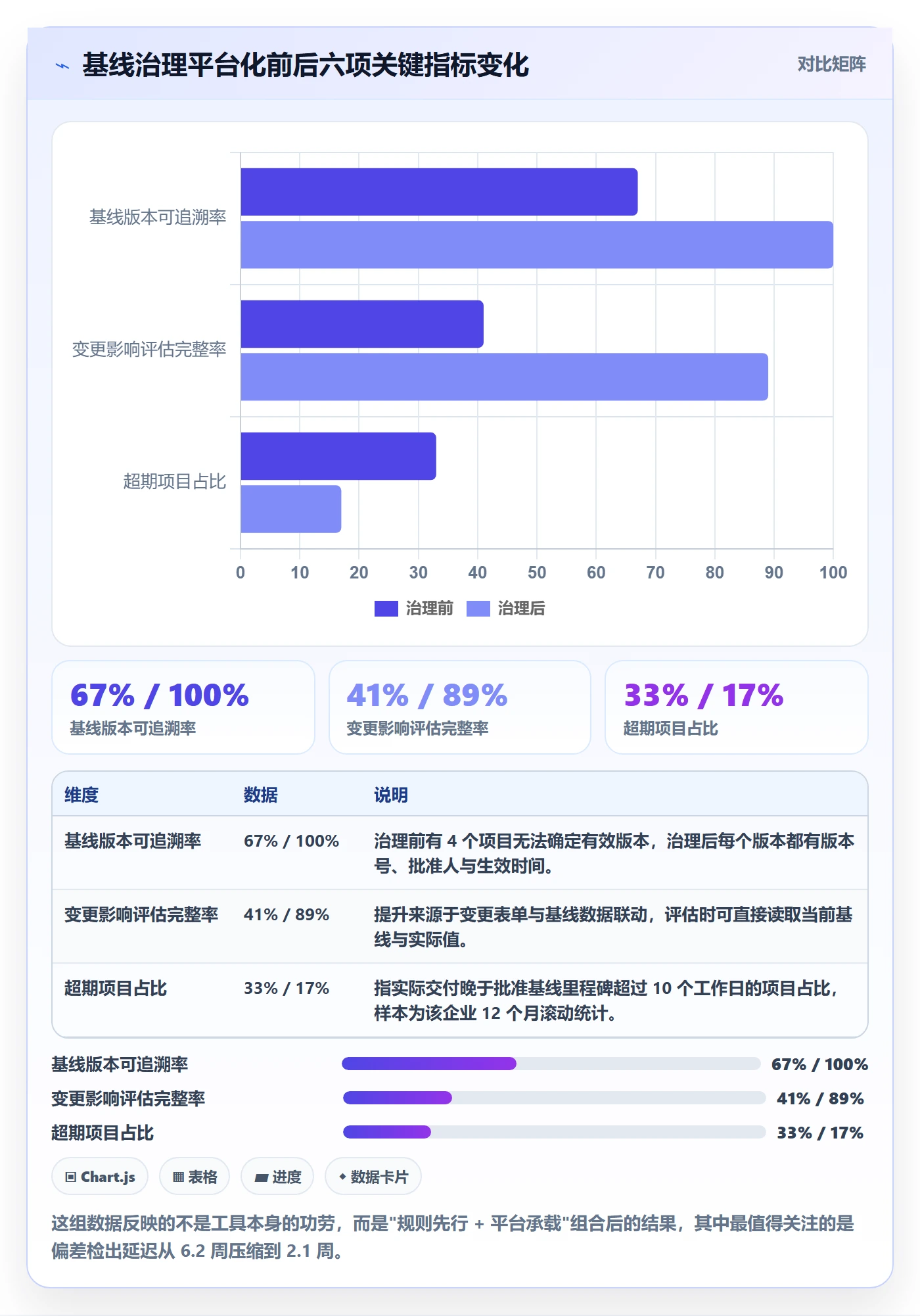 计划基线管理方法大全：项目负责人项目规划数据分析落地清单
