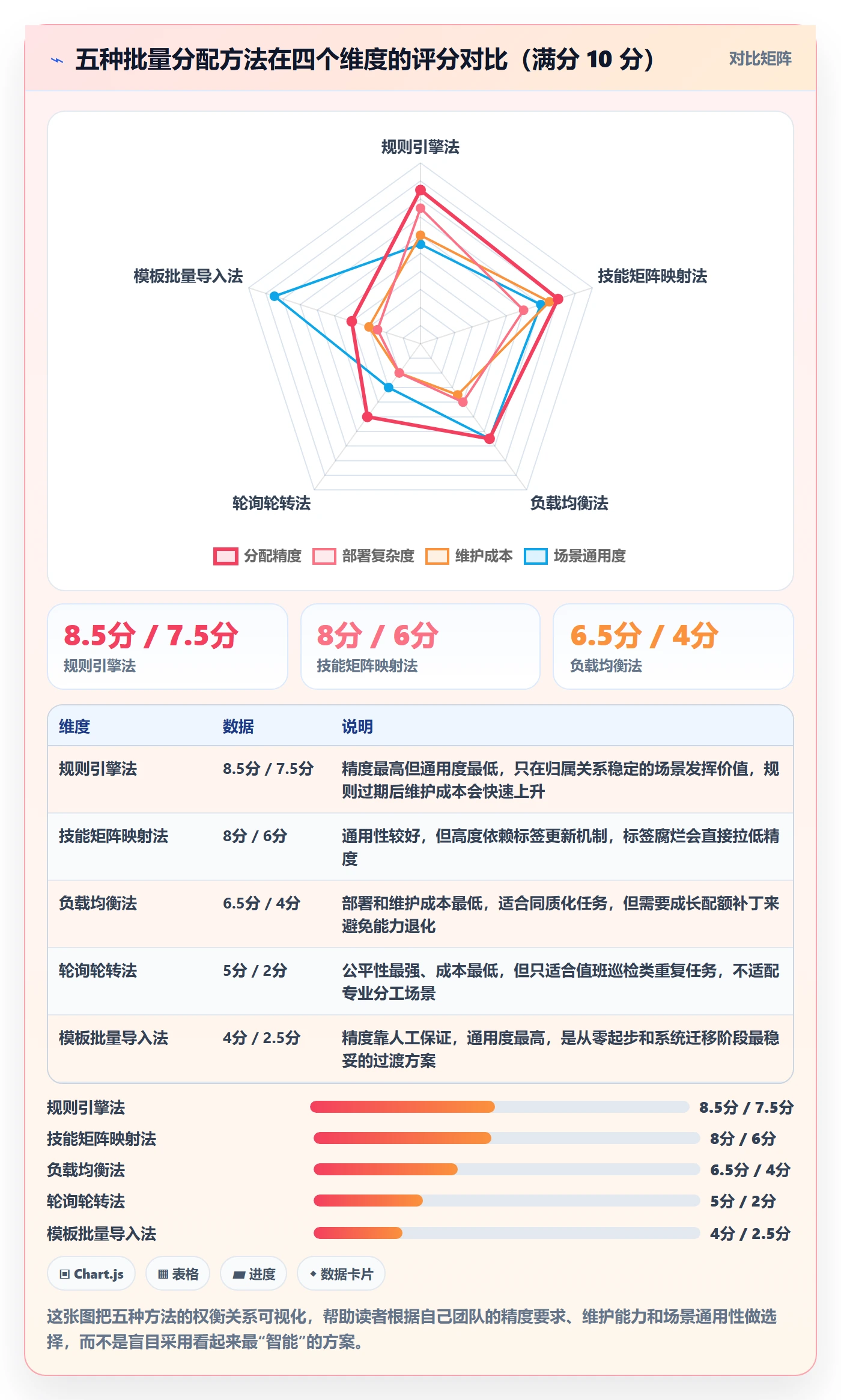 批量分配管理方法大全:管理层任务分派流程优化落地清单