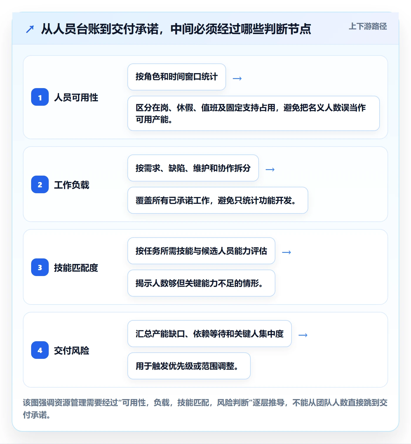 人员落地方案：研发团队开展资源管理的最佳实践案例解析