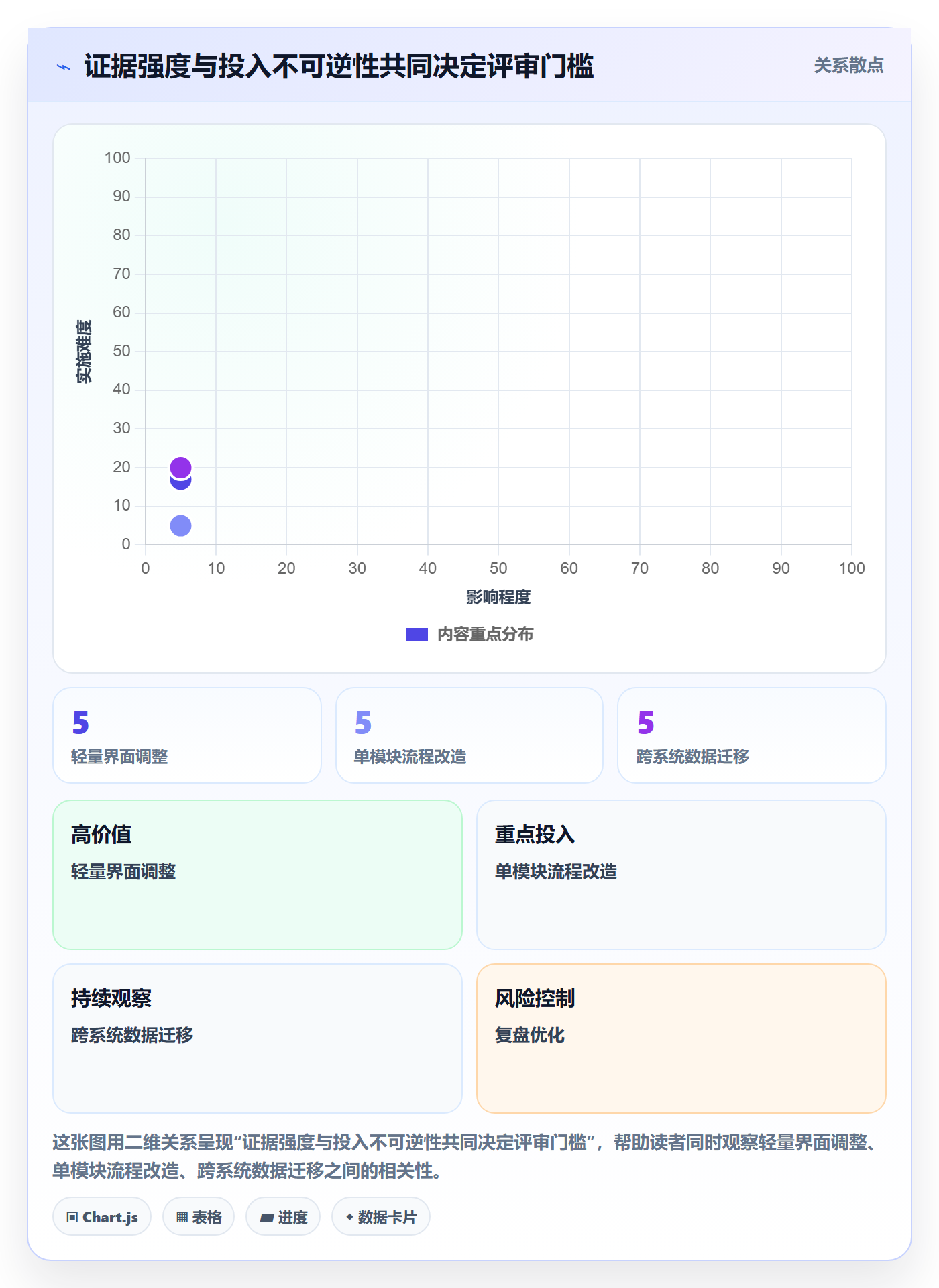 需求收集最佳实践：研发团队需求管理风险控制，常见问题