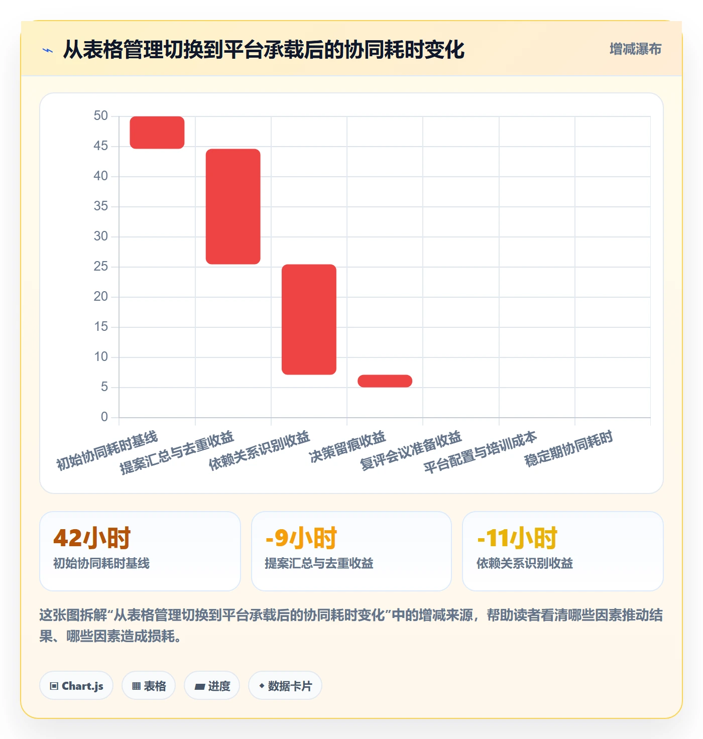 优先级实操方法:项目负责人提升项目立项效率的协同管理方法与模板