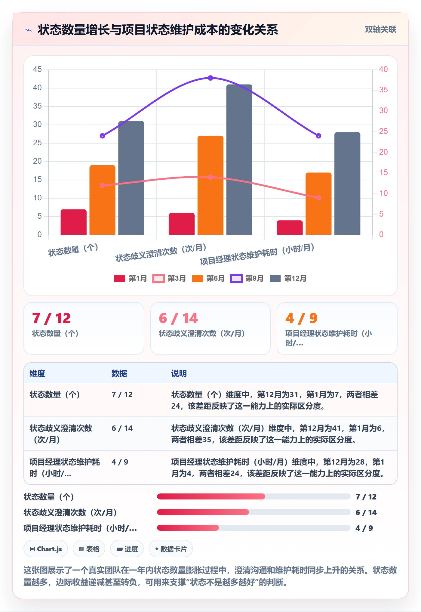 状态怎么做?跨部门团队协同管理:任务属性从0到1