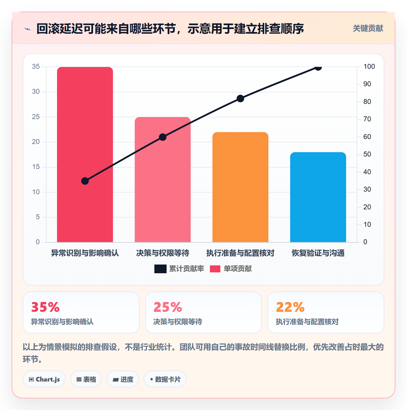 发布管理回滚全流程:项目成员效率提升与一文讲清