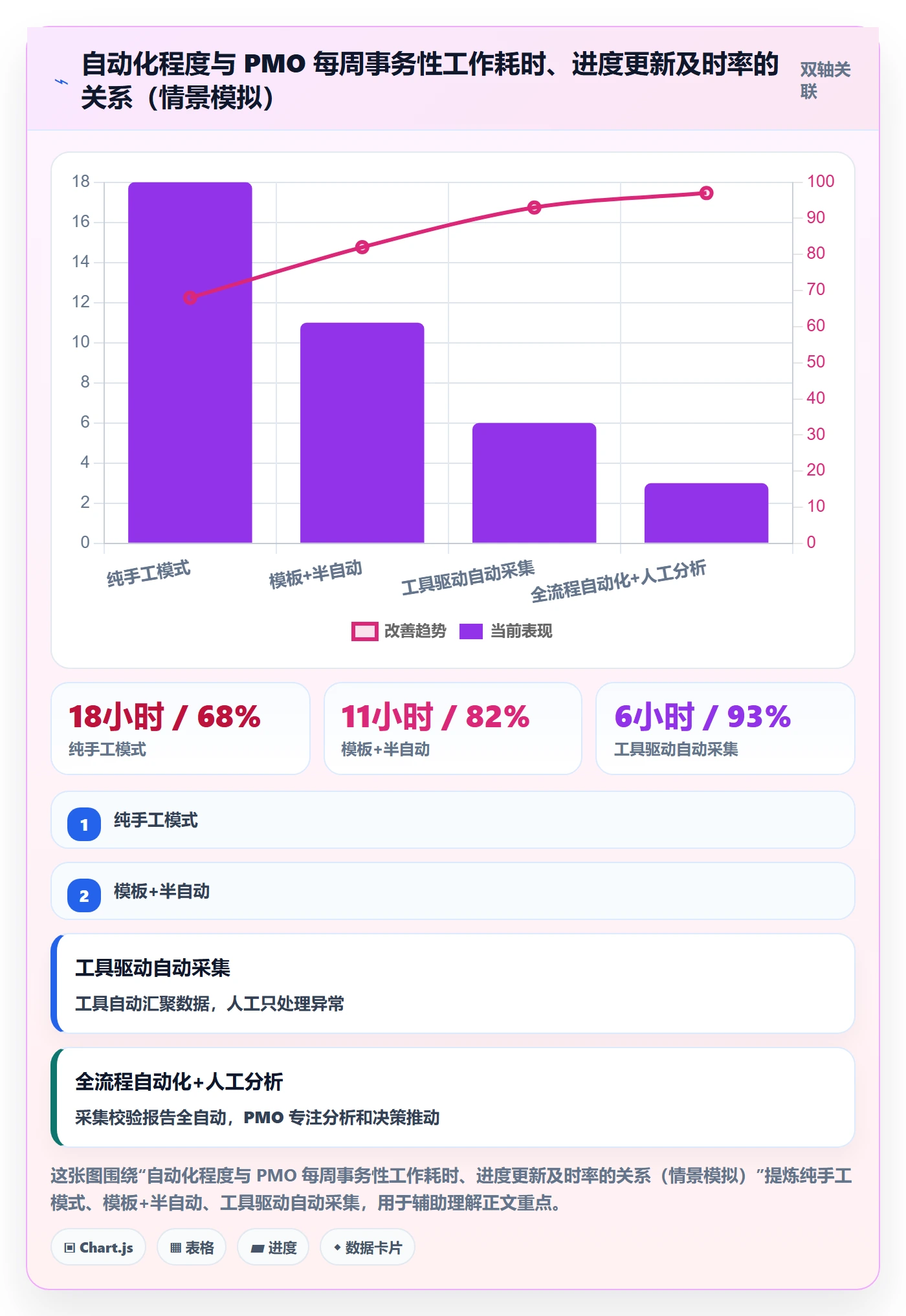 进度管理进度更新全流程:PMO效率提升与一文讲清