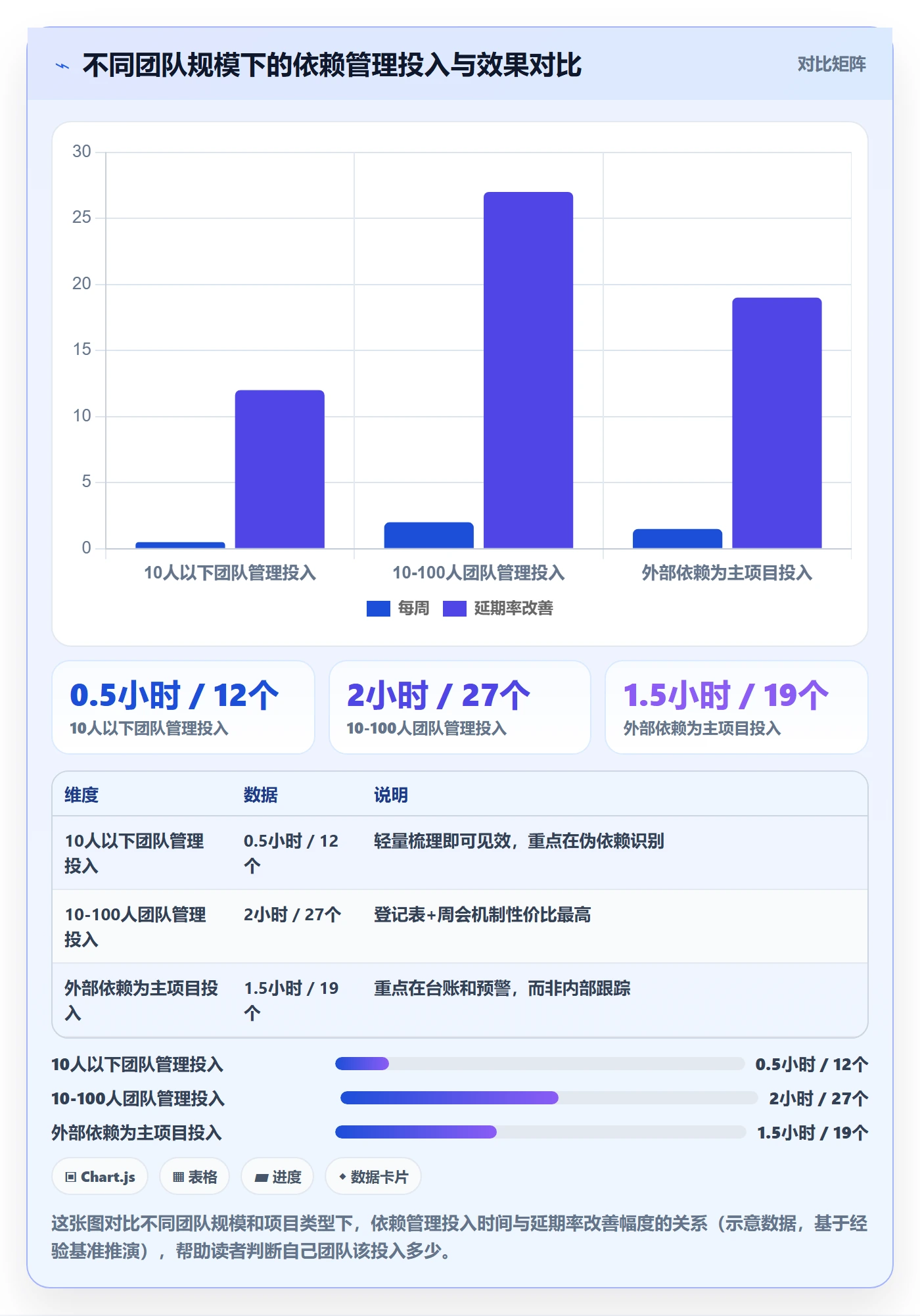 FS实操方法:项目负责人提升任务依赖效率的最佳实践方法与模板