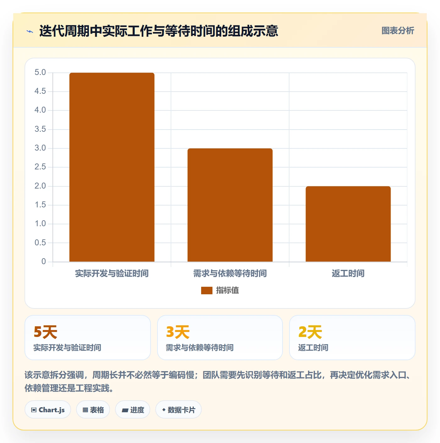 迭代最佳实践：研发团队敏捷项目流程优化，常见问题