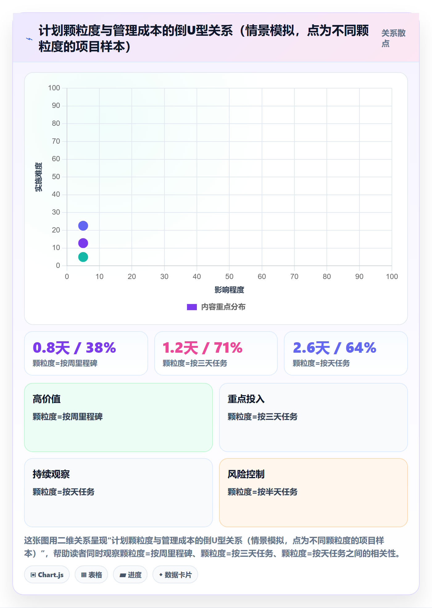 阶段计划落地方案：跨部门团队开展项目规划的数据分析案例解析