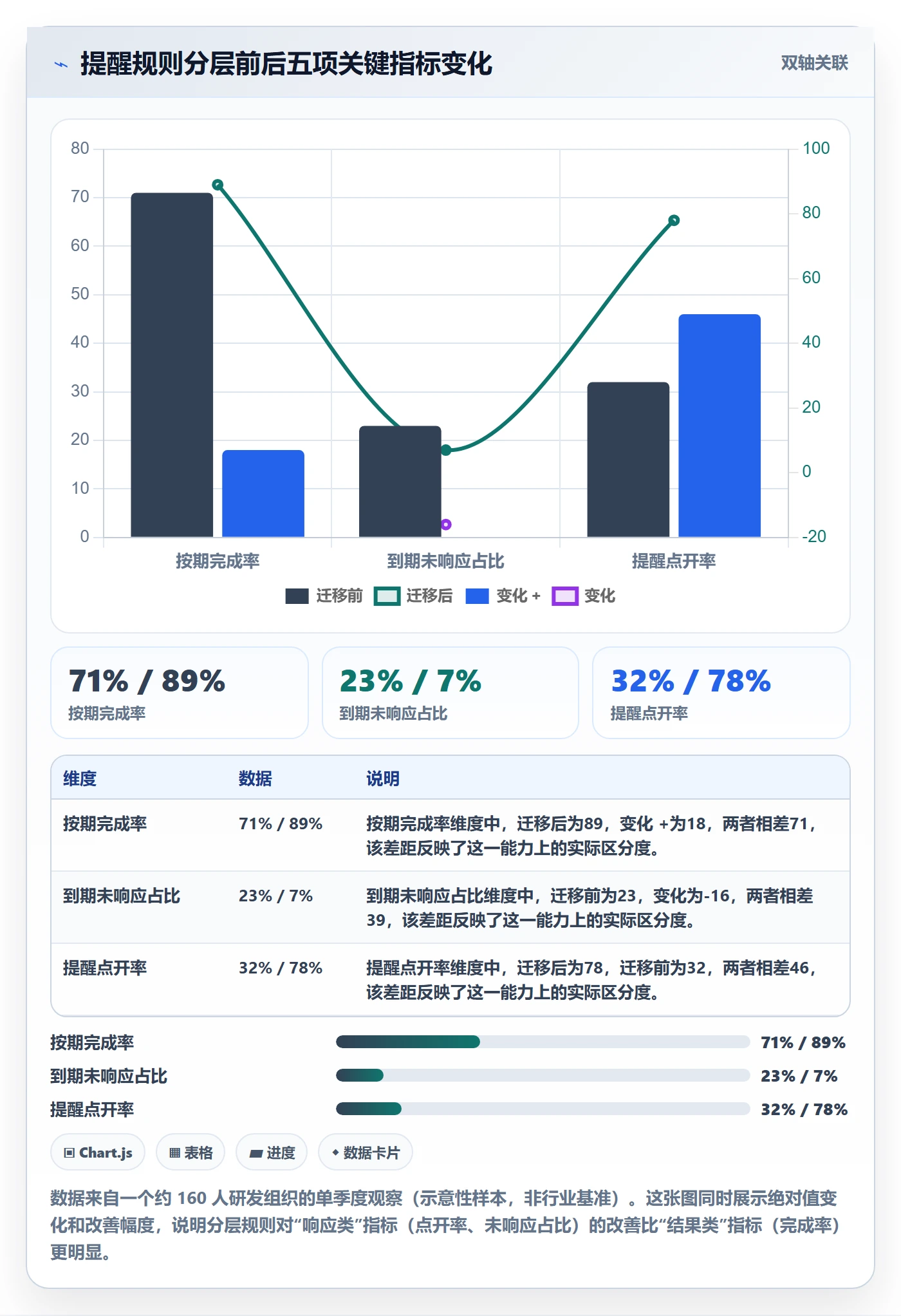 到期提醒管理方法大全:项目经理任务提醒效率提升落地清单