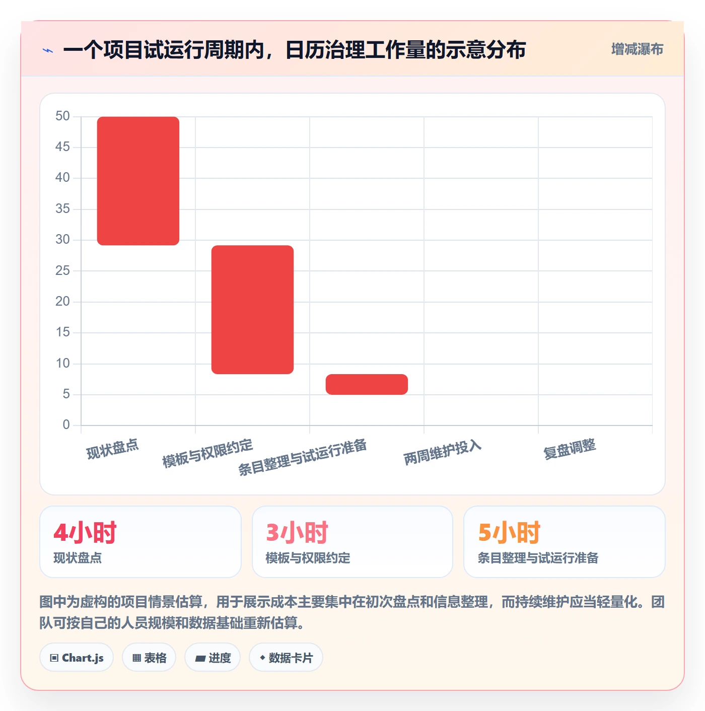 日视图管理指南：项目成员如何做好日历视图，落地方案全流程