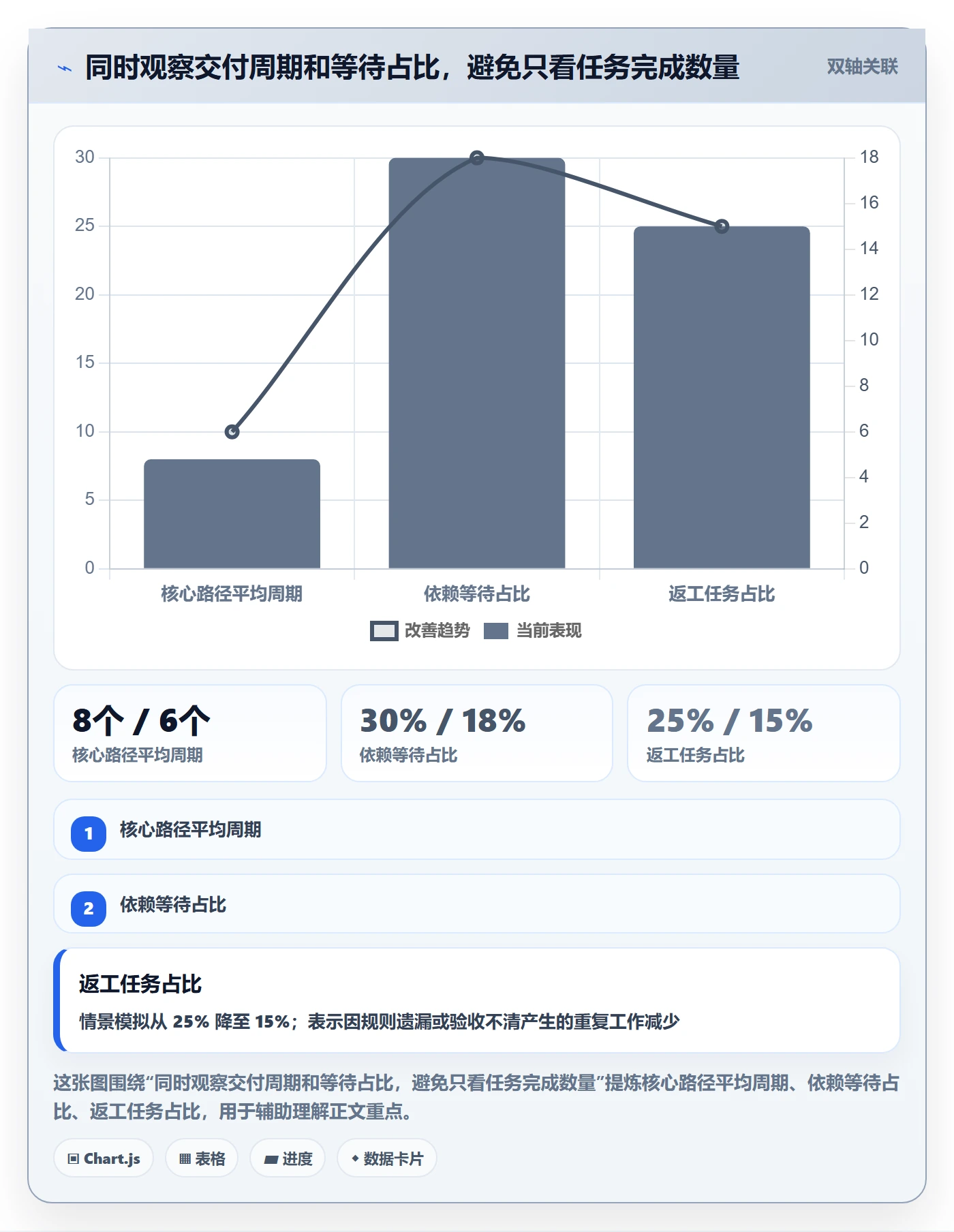 迭代管理迭代任务教程:项目负责人落地方案,避坑指南