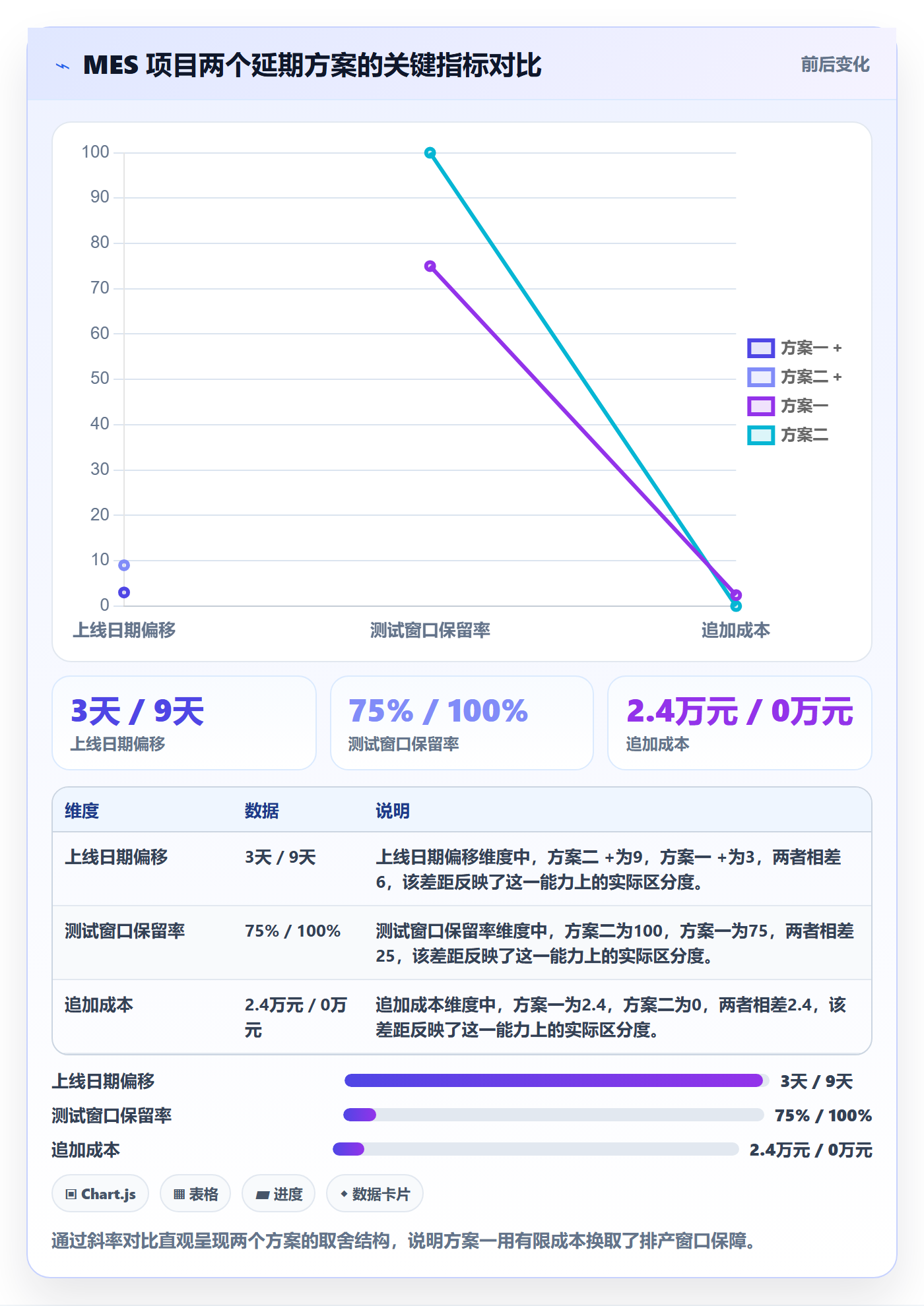 延期管理延期申请全流程:项目经理最佳实践与一文讲清