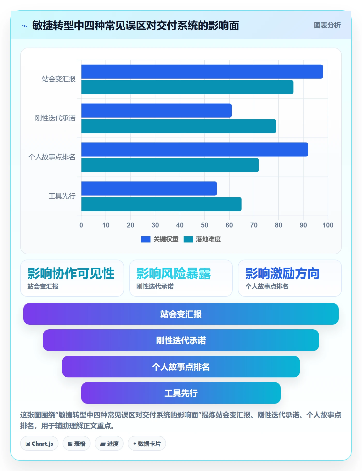Agile怎么做?跨部门团队效率提升:敏捷项目从0到1