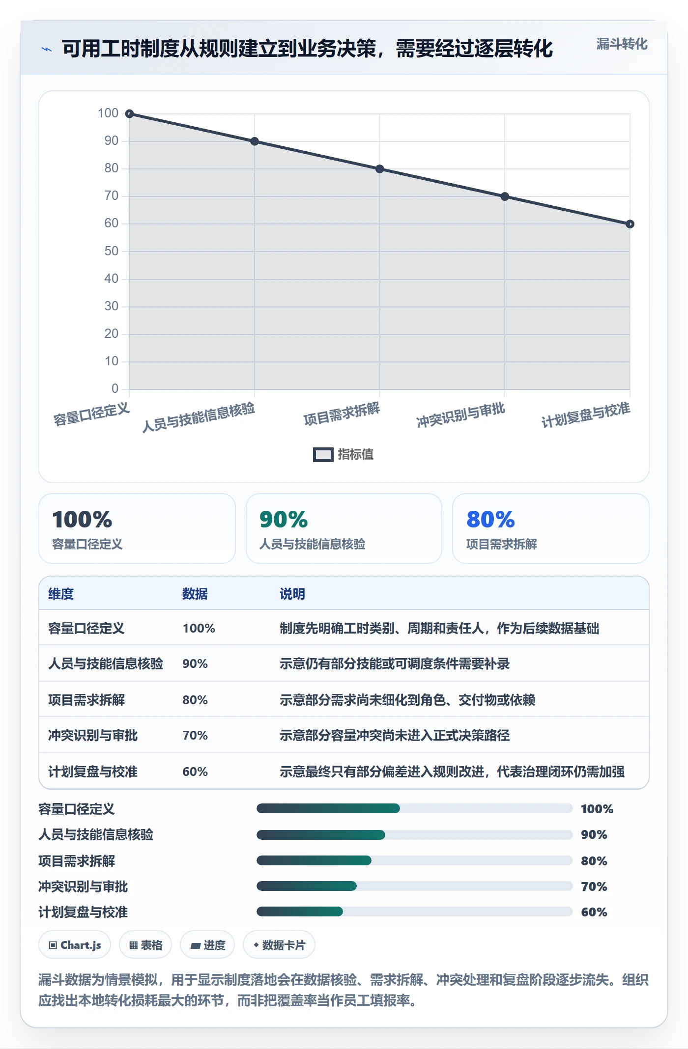 人力资源计划可用工时教程：实施团队制度设计，避坑指南