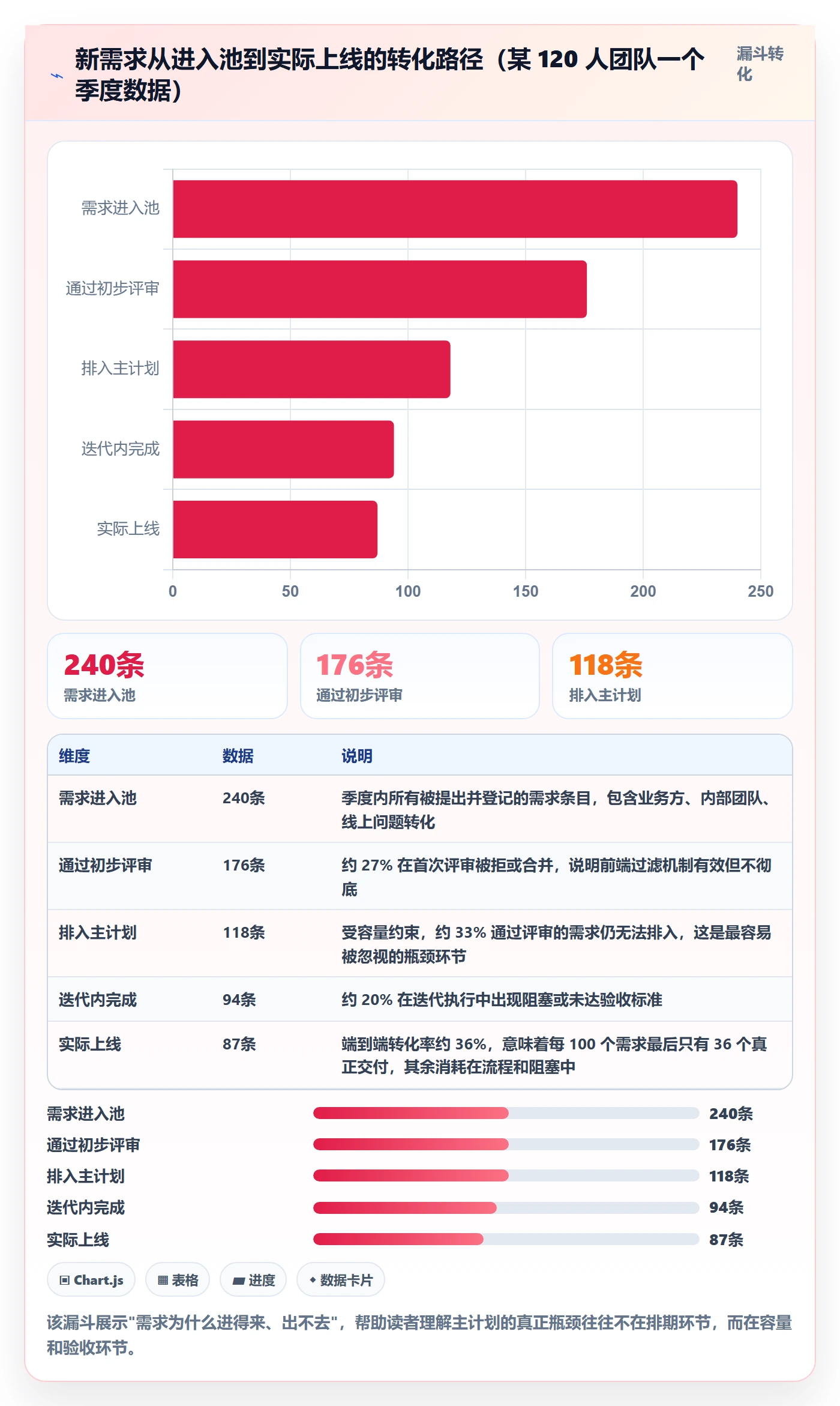 主计划管理方法大全:研发团队项目规划实操方法落地清单