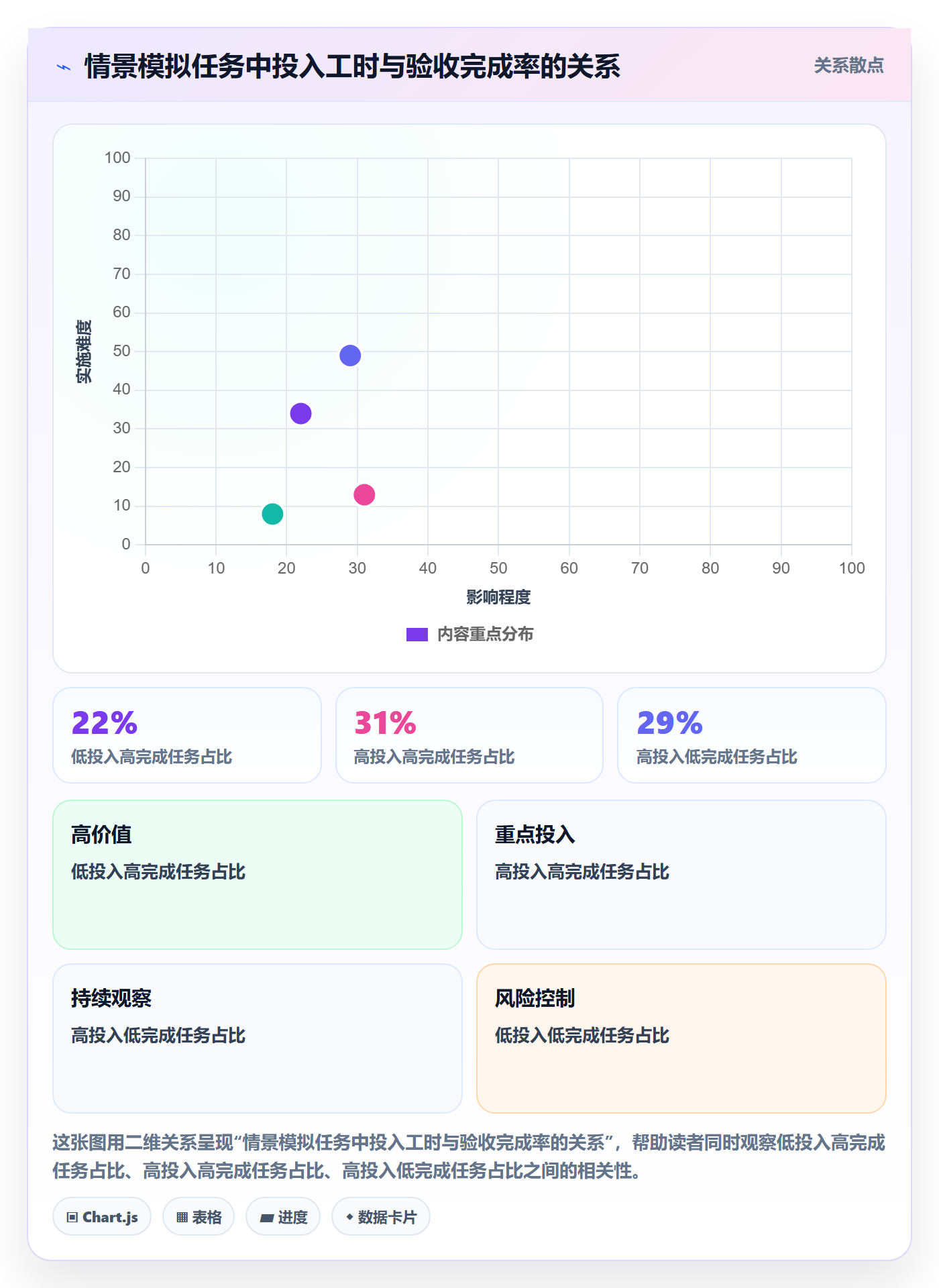 费用落地方案:项目成员开展成本管理的数据分析案例解析