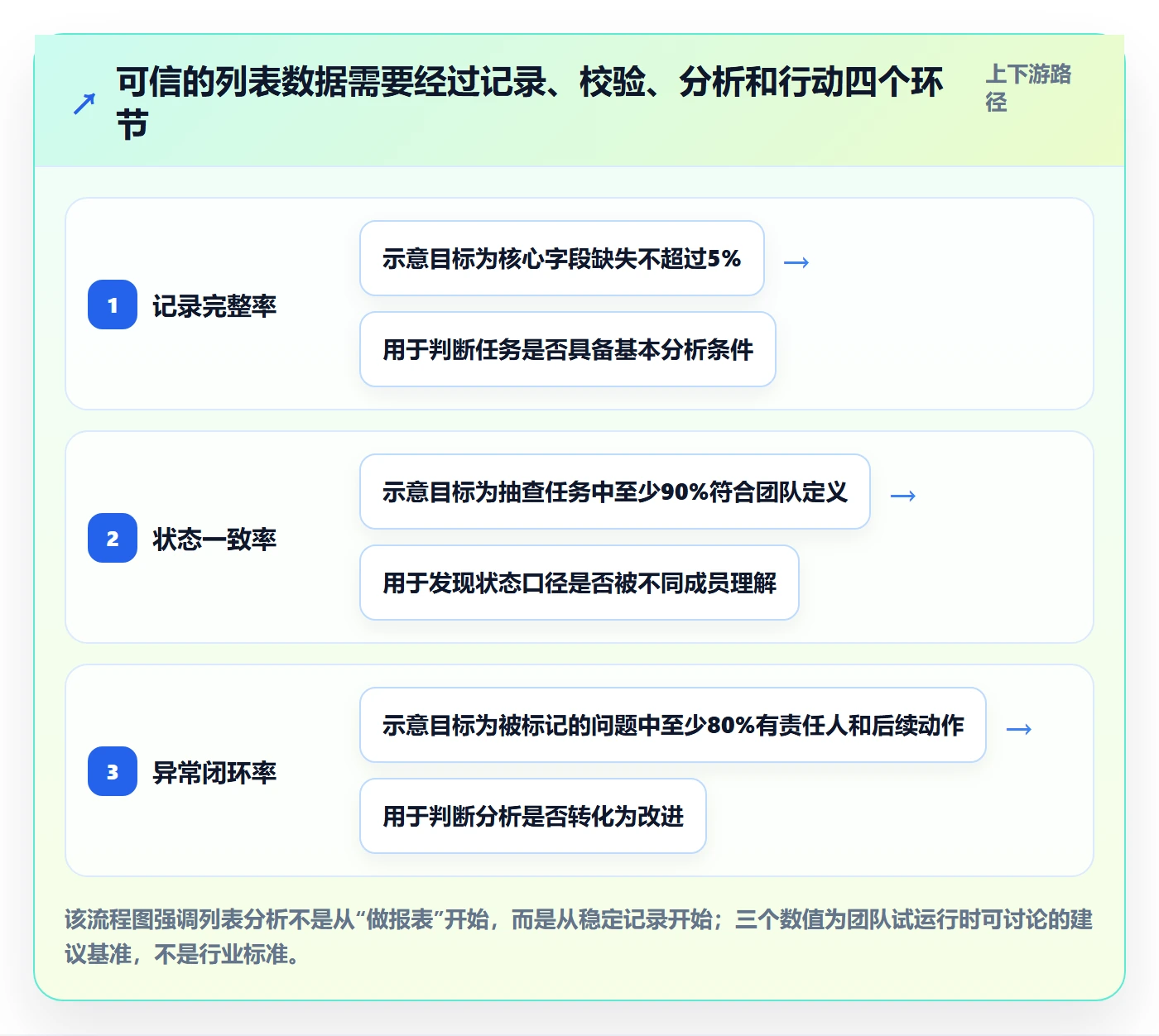 列表视图任务列表教程：研发团队数据分析，避坑指南