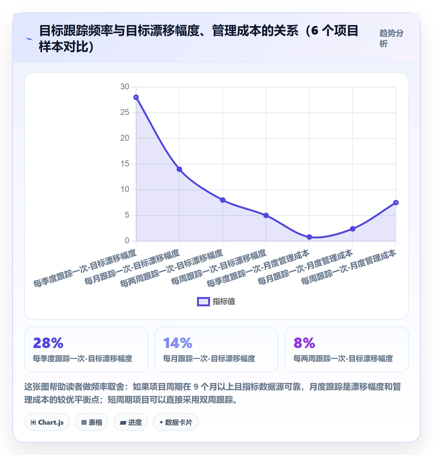 项目目标最佳实践:PMO项目目标入门指南,常见问题