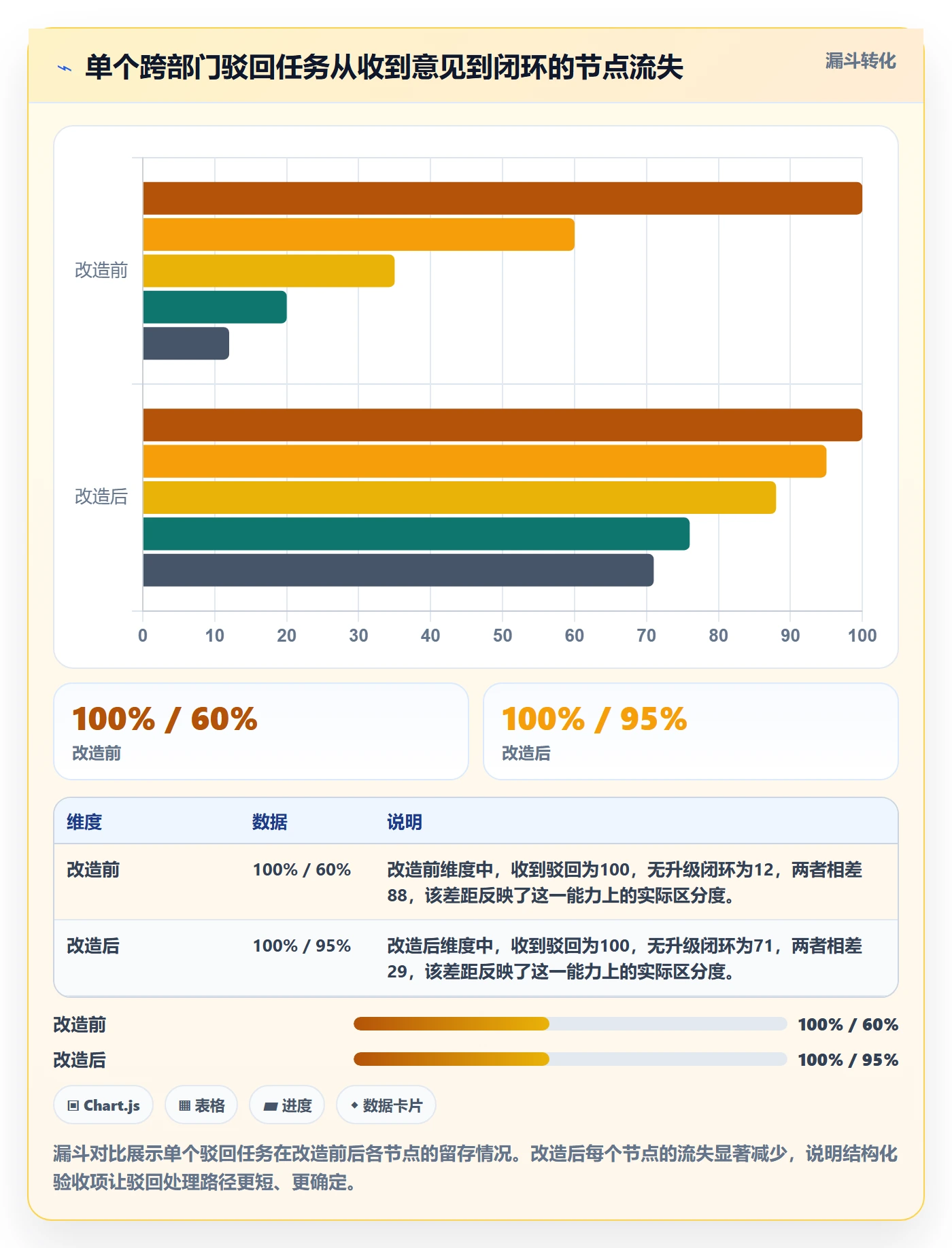驳回管理方法大全:跨部门团队任务验收风险控制落地清单