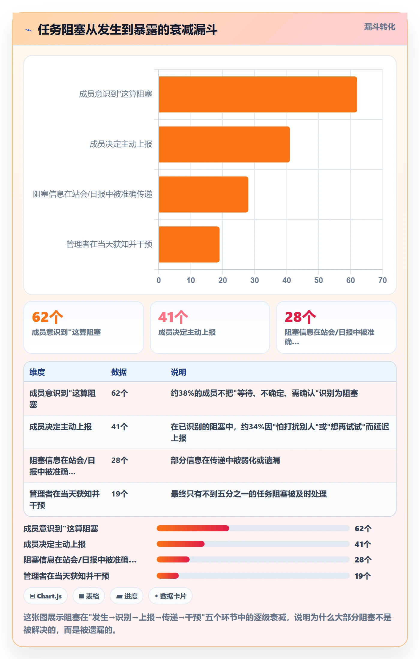 任务执行阻塞教程:项目成员落地方案,避坑指南