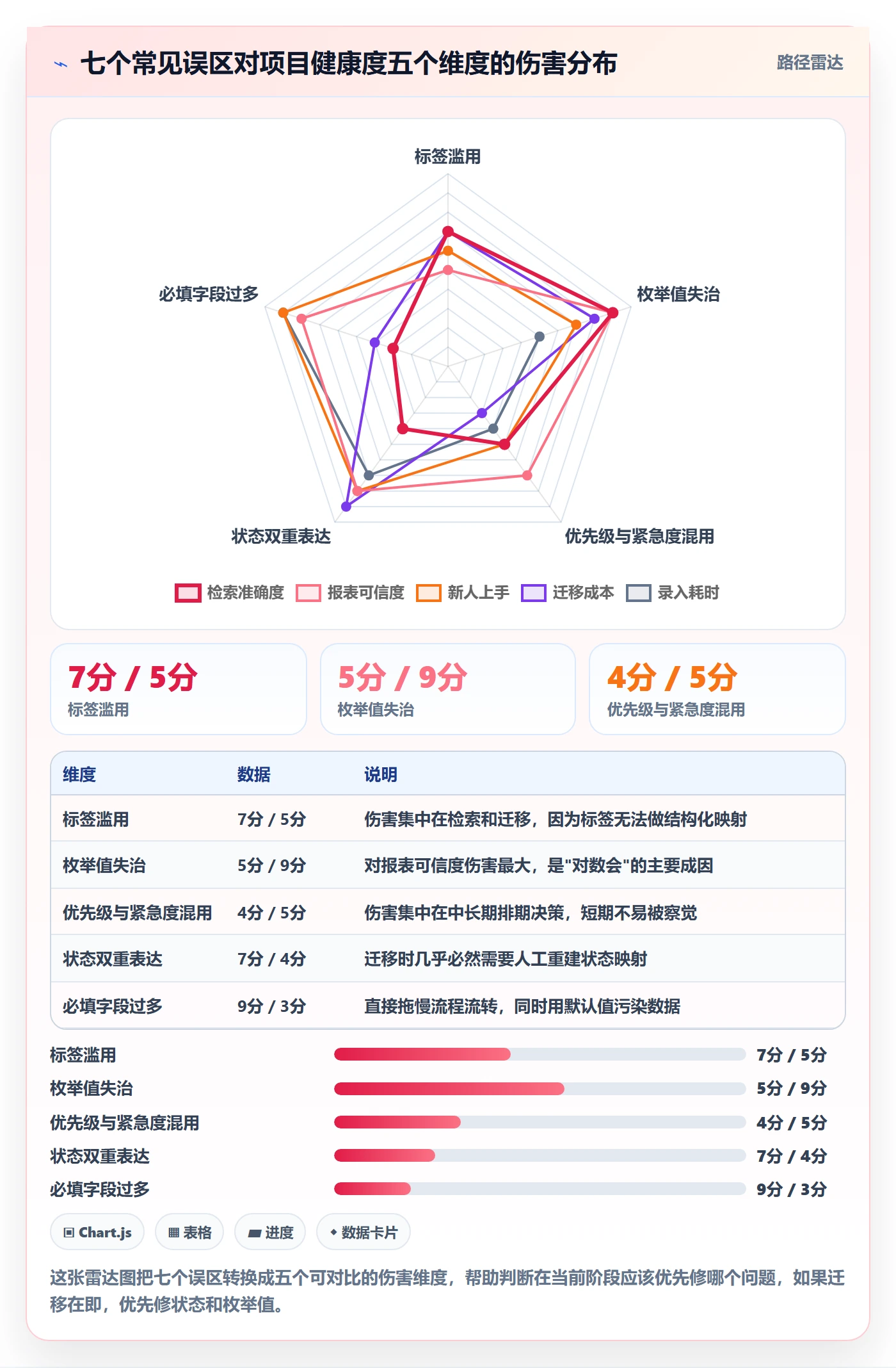 任务属性分类教程：项目经理流程优化，避坑指南