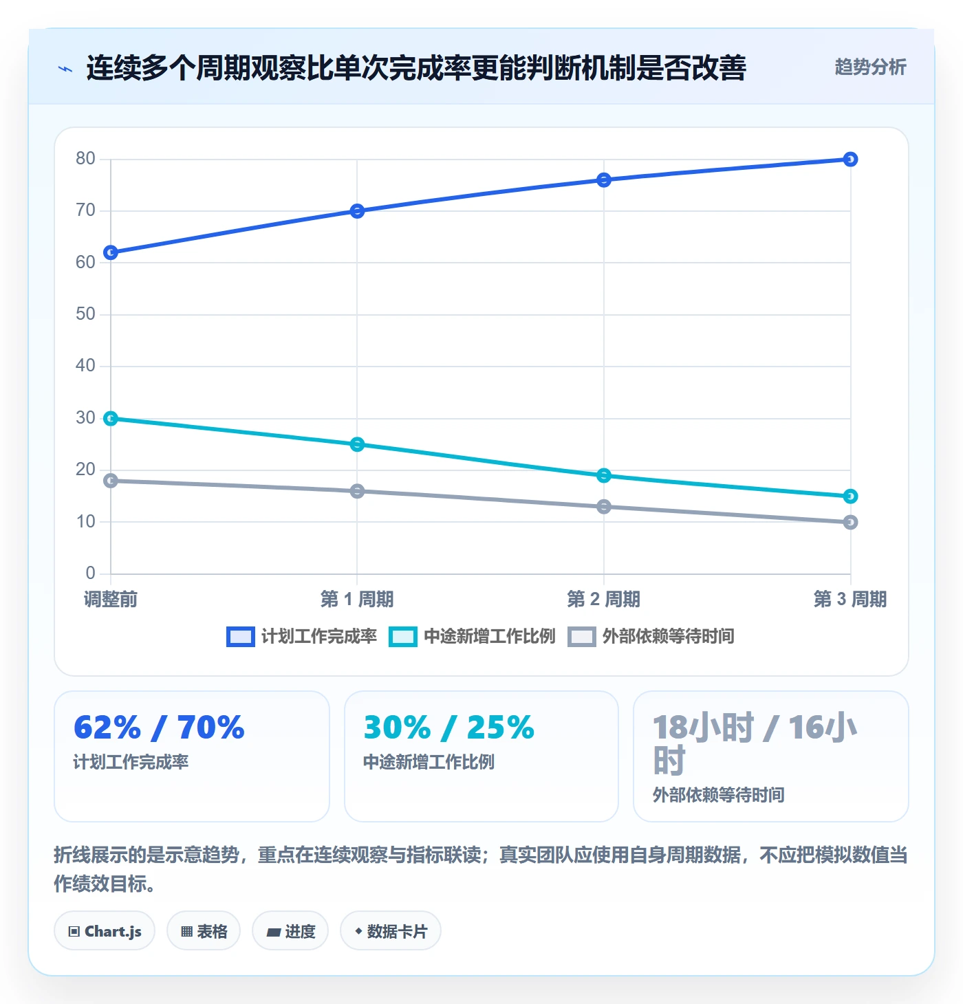 迭代最佳实践:企业管理者敏捷项目实操方法,常见问题