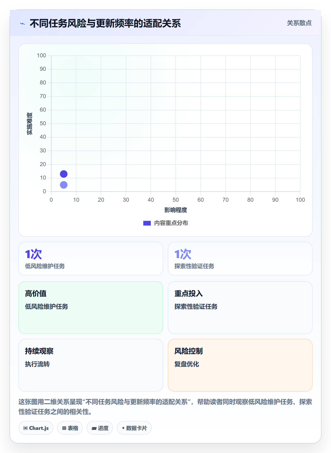 跟踪怎么做？企业管理者效率提升：进度跟踪从0到1