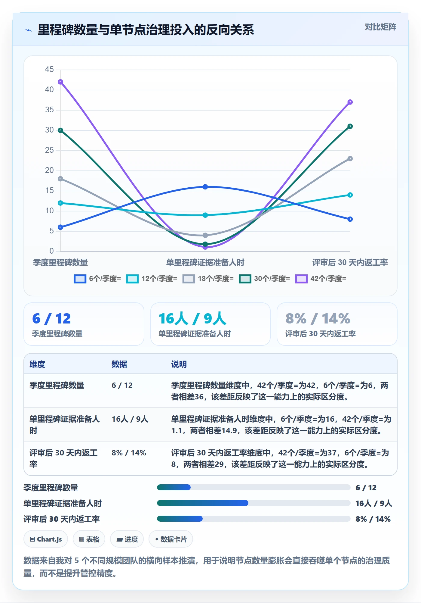 里程碑关键节点全流程:产品经理制度设计与一文讲清