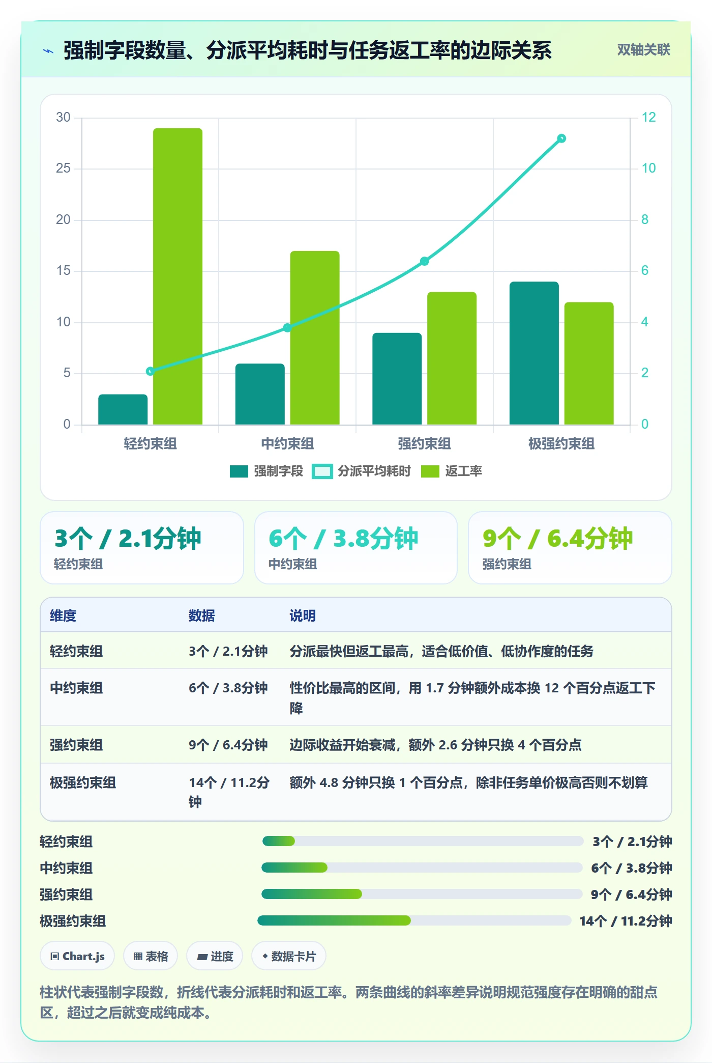 多人任务流程与规范：项目经理任务分派最佳实践关键指标