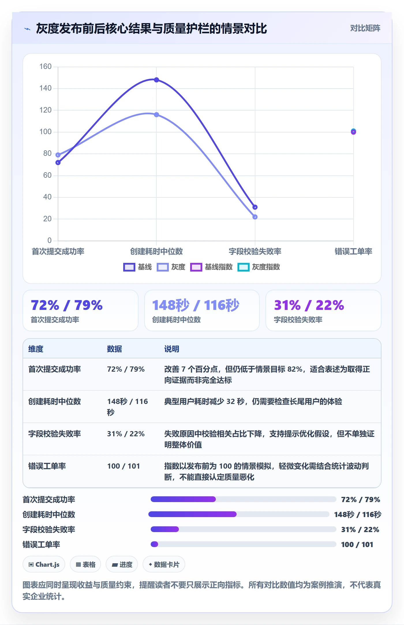迭代目标落地方案：产品经理开展迭代管理的数据分析案例解析