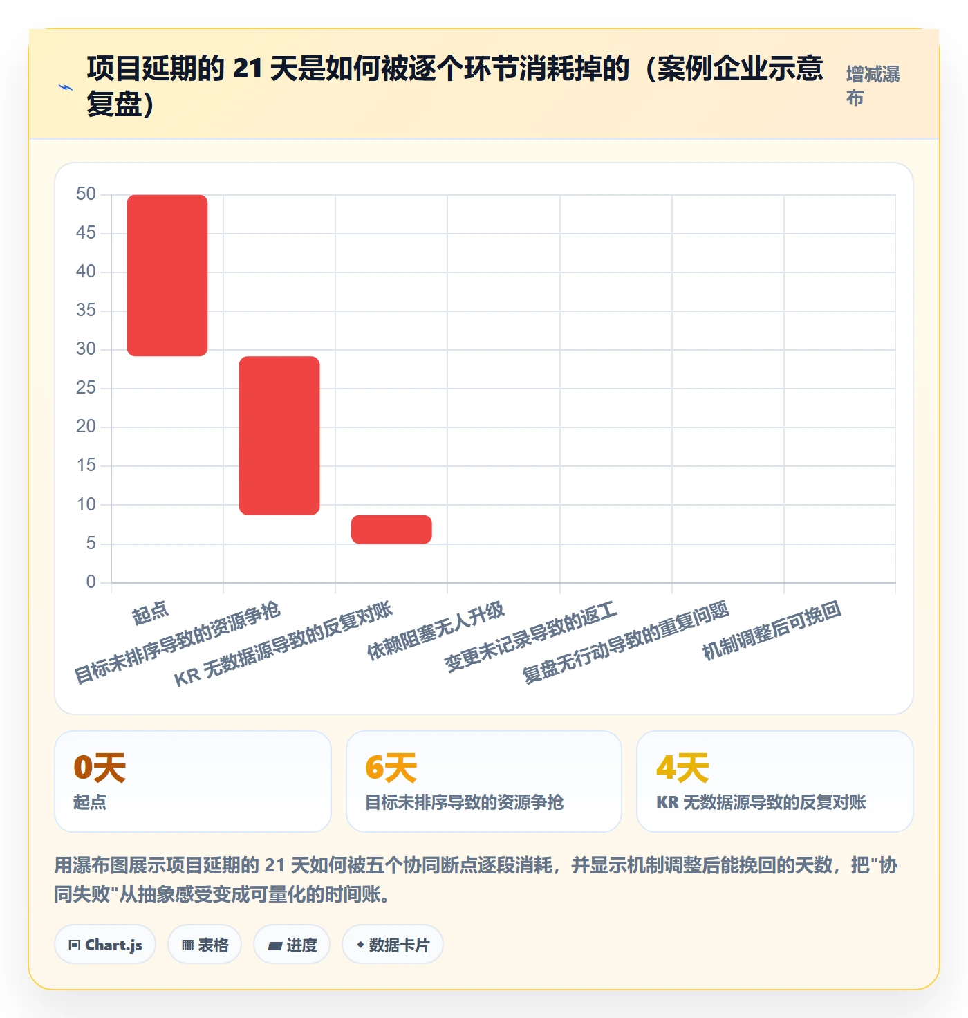 项目目标关键结果教程:管理层协同管理,避坑指南